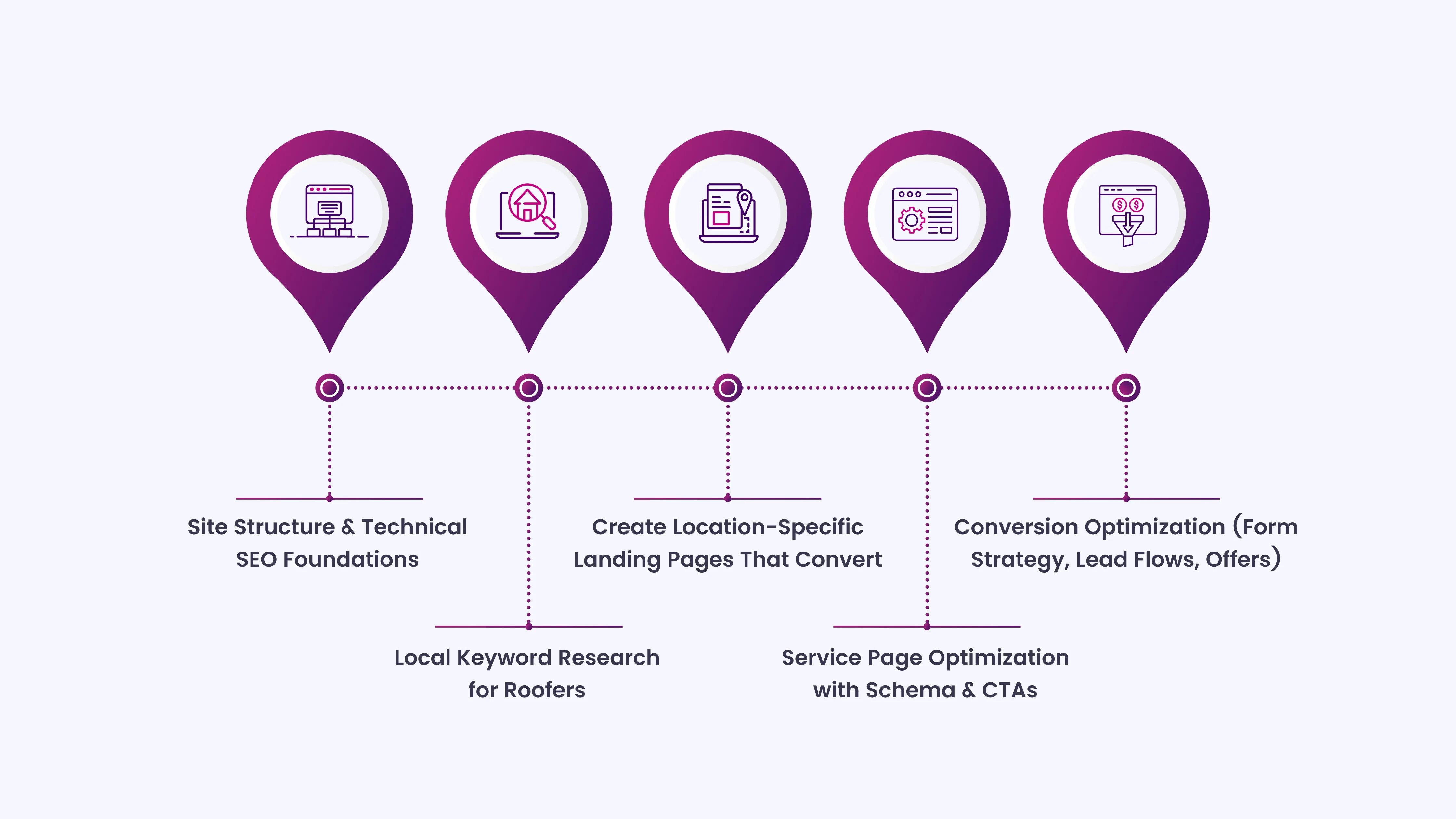 Optimize Your Website for Local Roofing Searches