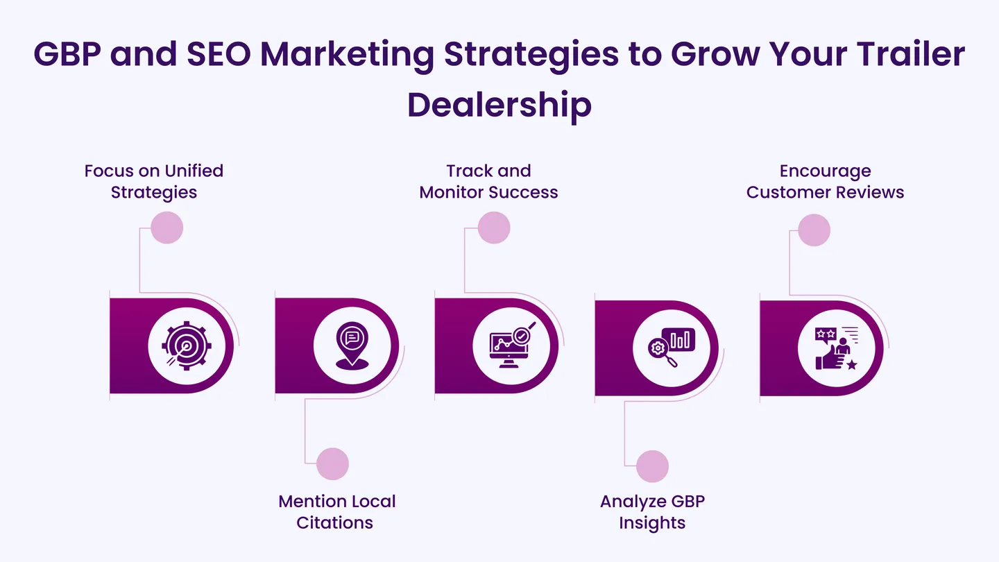 GBP and SEO Marketing Strategies to Grow Your Trailer Dealership
