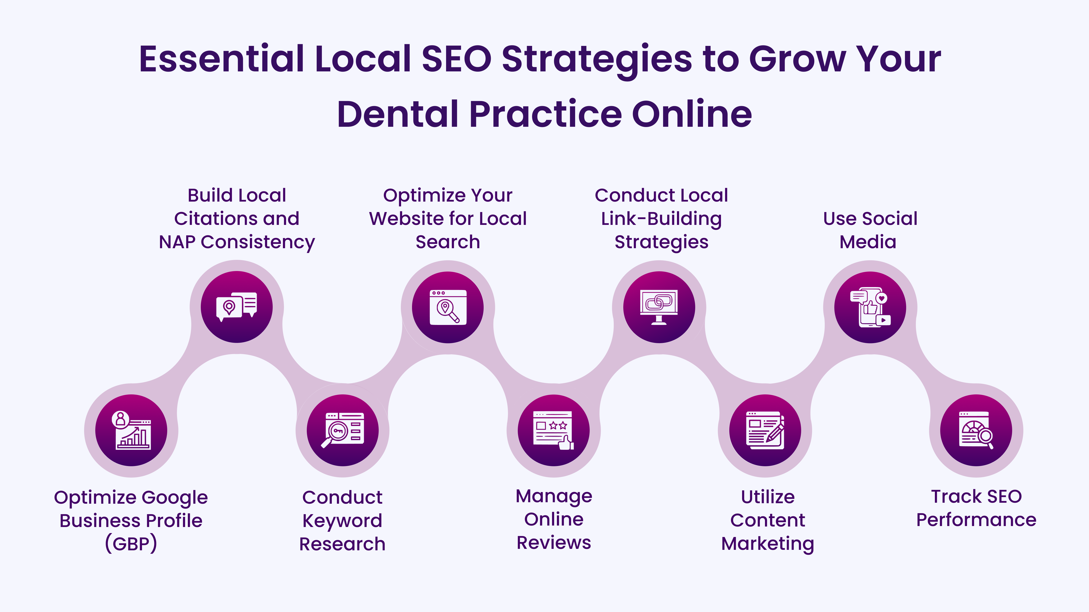 Essential Local SEO Strategies to Grow Your Dental Practice Online