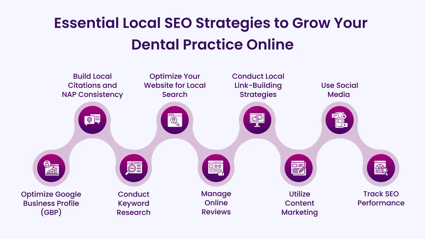 Essential Local SEO Strategies to Grow Your Dental Practice Online