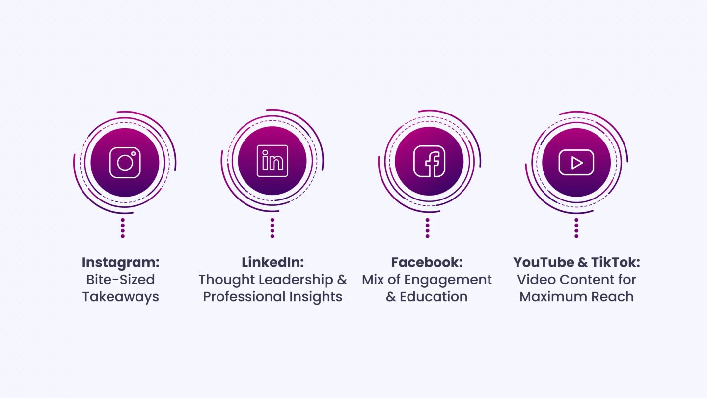 How to Turn a Blog Post Into Multiple Social Media Posts_