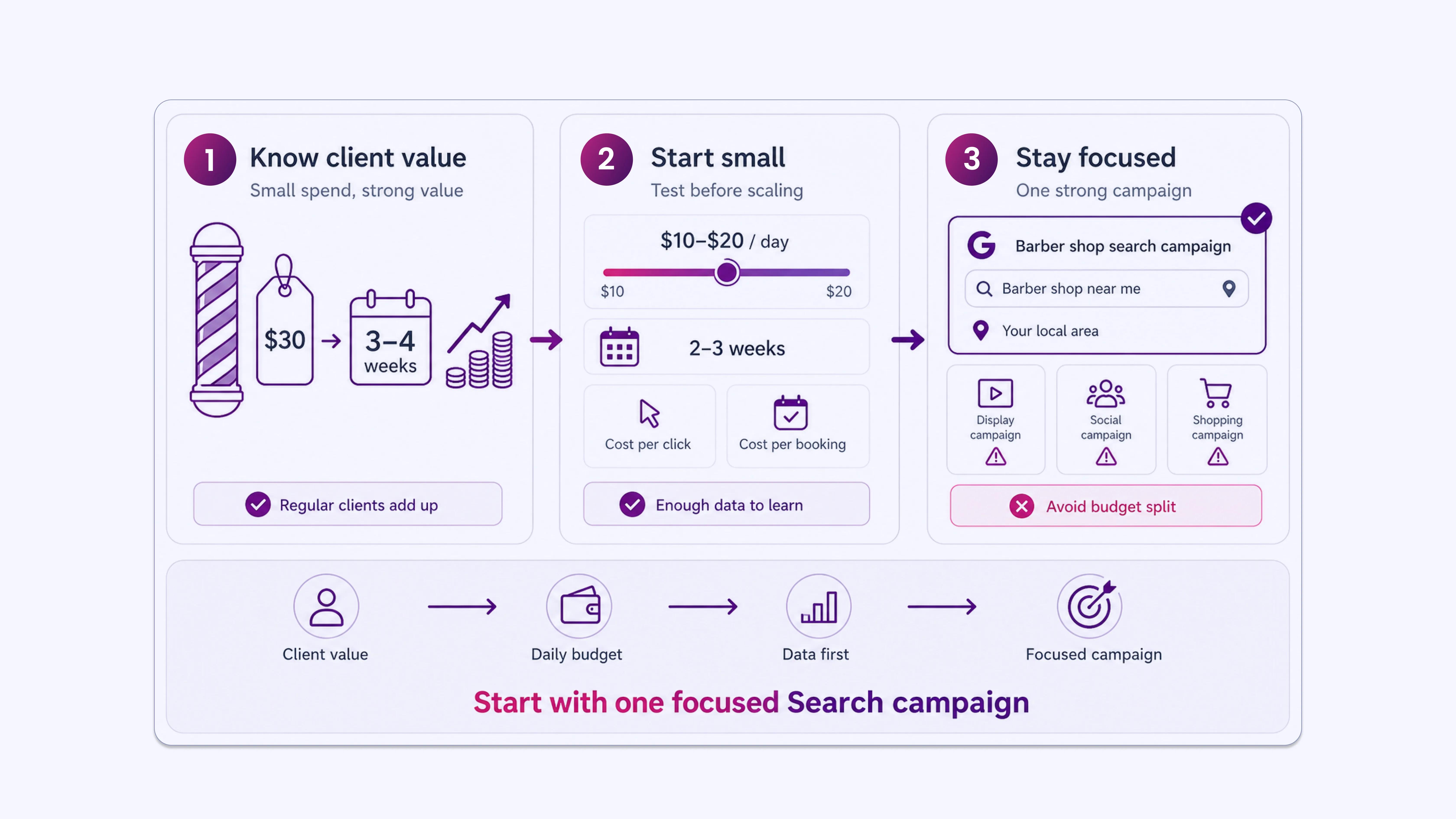 Set a Budget That Matches Business Value