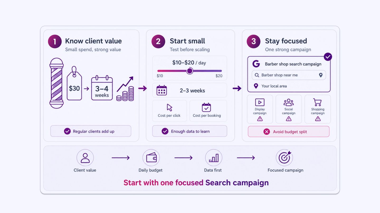 Set a Budget That Matches Business Value