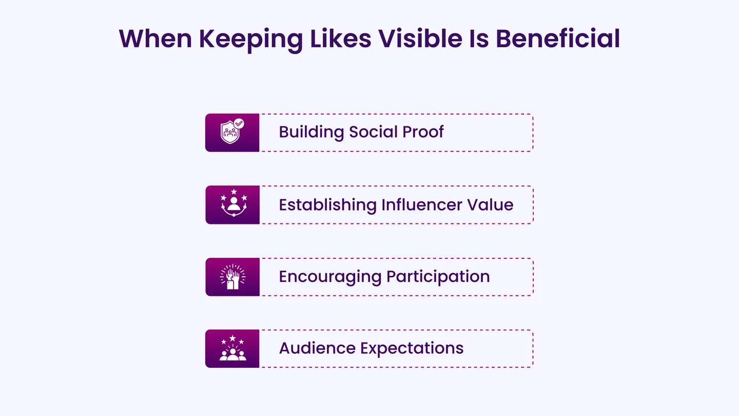 When Keeping Likes Visible Is Beneficial