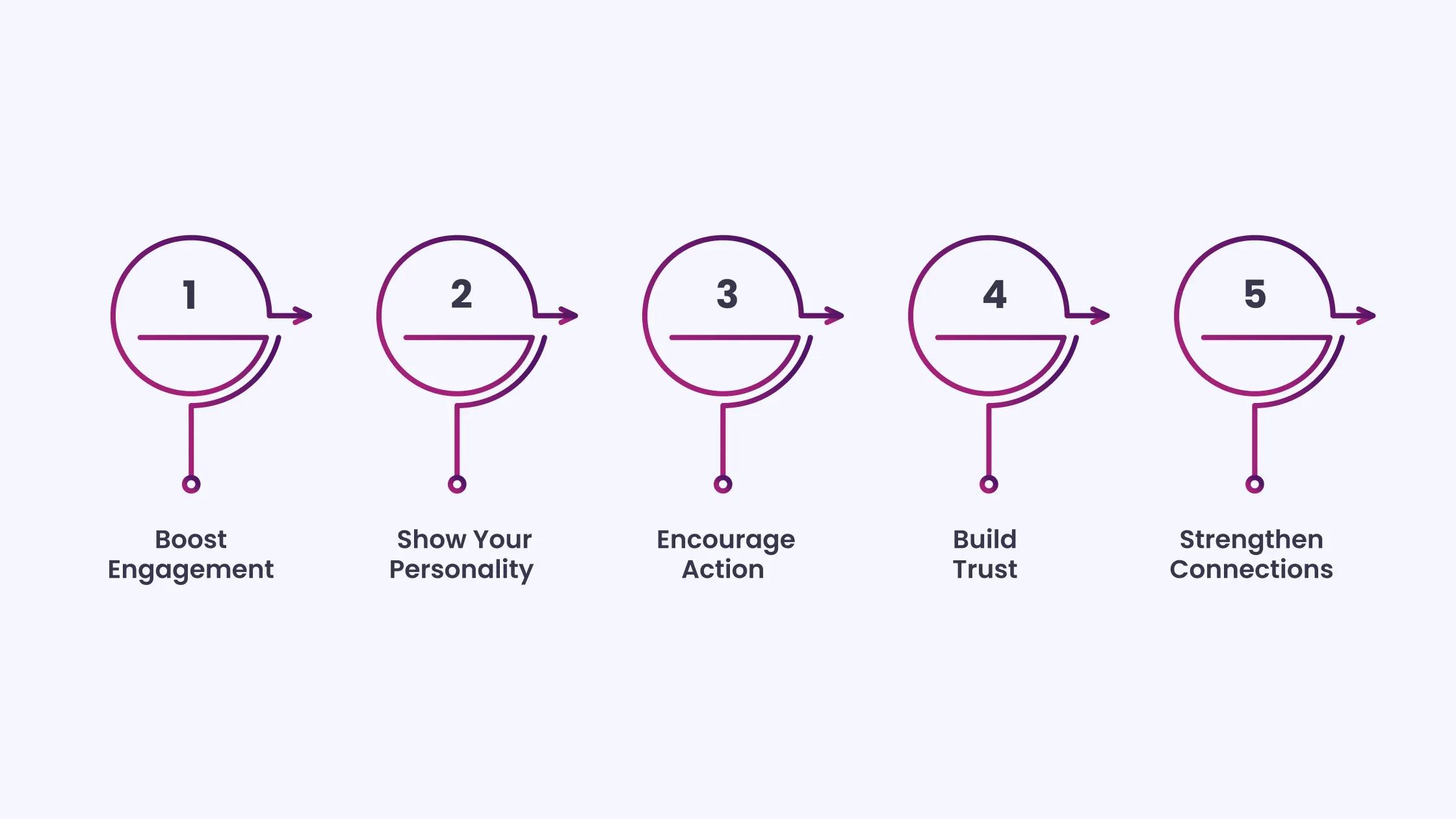 The Role of Captions in Building a Strong MedSpa Brand