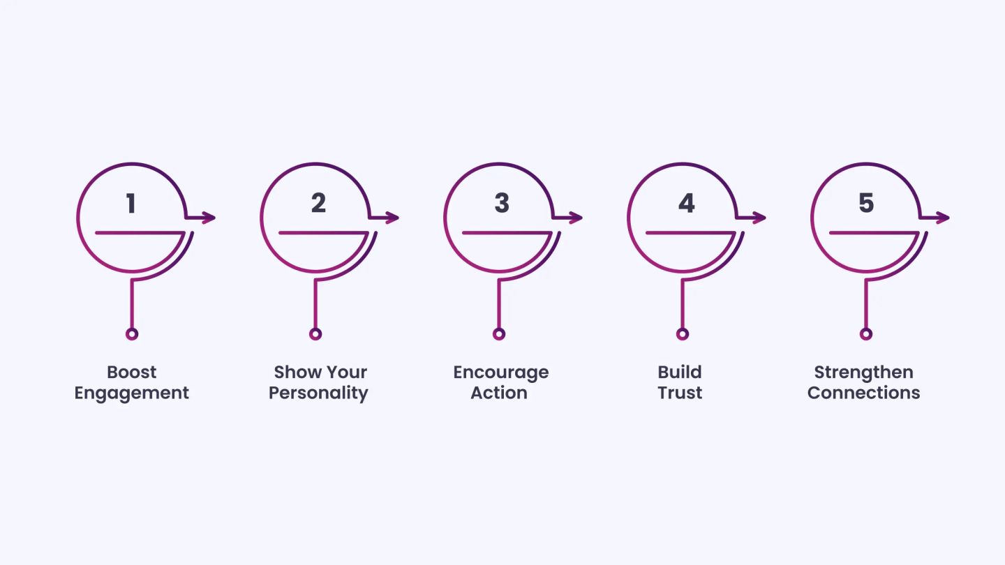 The Role of Captions in Building a Strong MedSpa Brand