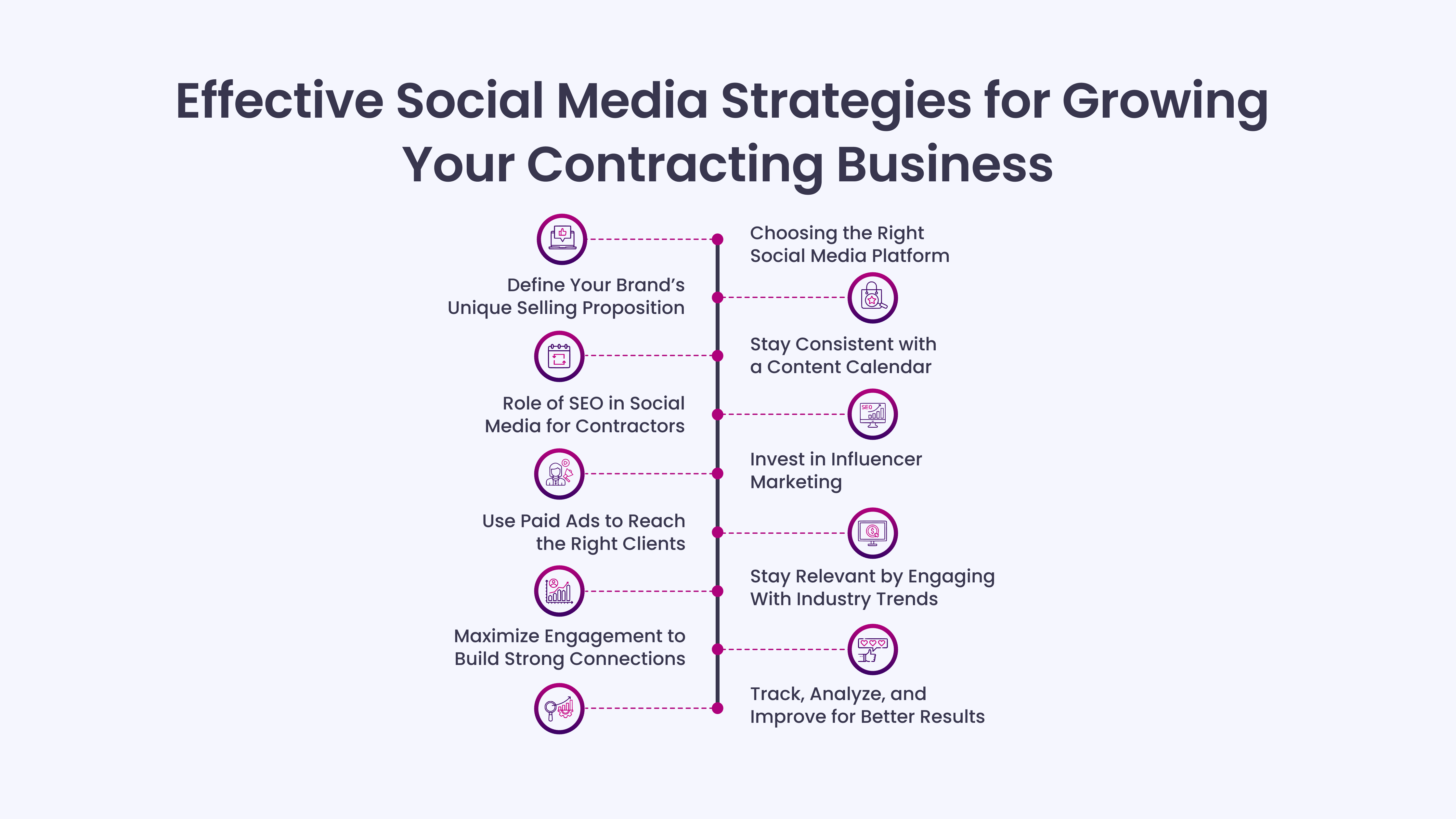 Effective Social Media Strategies for Growing Your Contracting Business