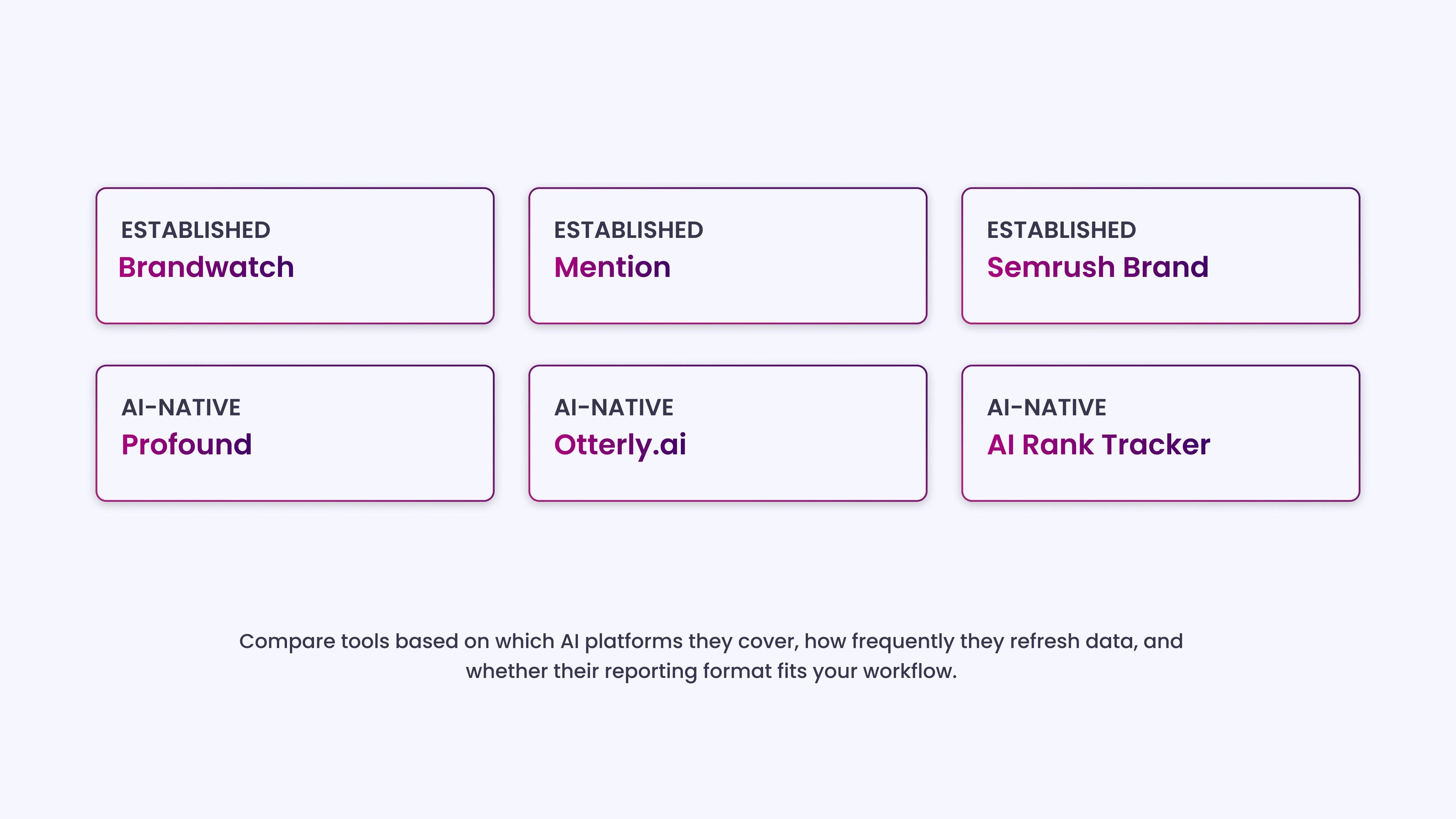 Track AI-Specific Mentions with AI-Focused Monitors
