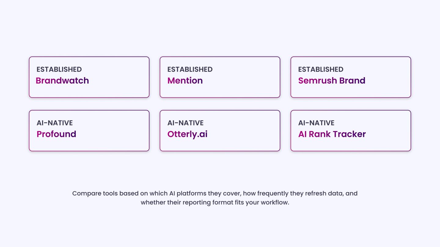 Track AI-Specific Mentions with AI-Focused Monitors