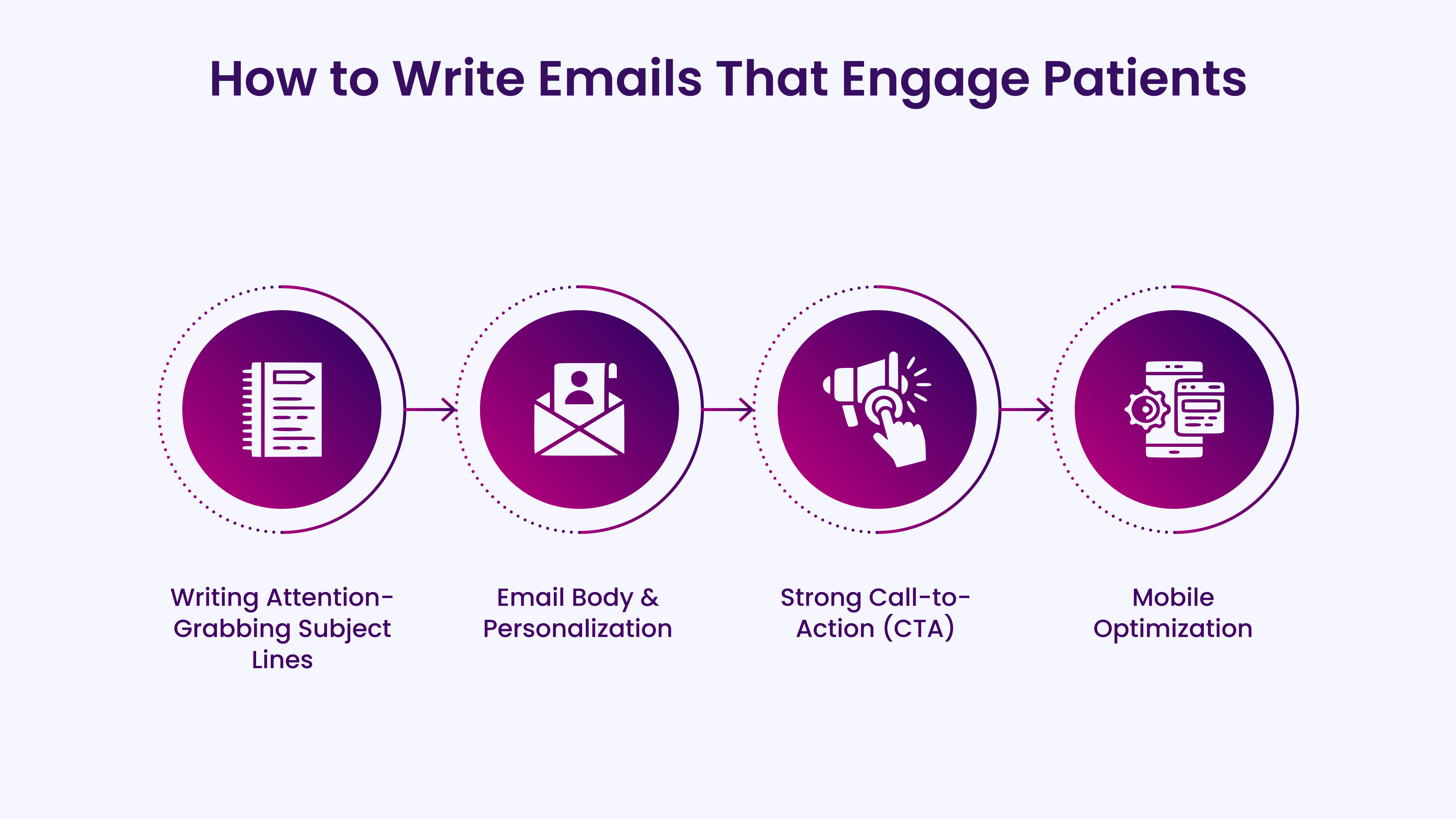 How to Write Emails That Engage Patients