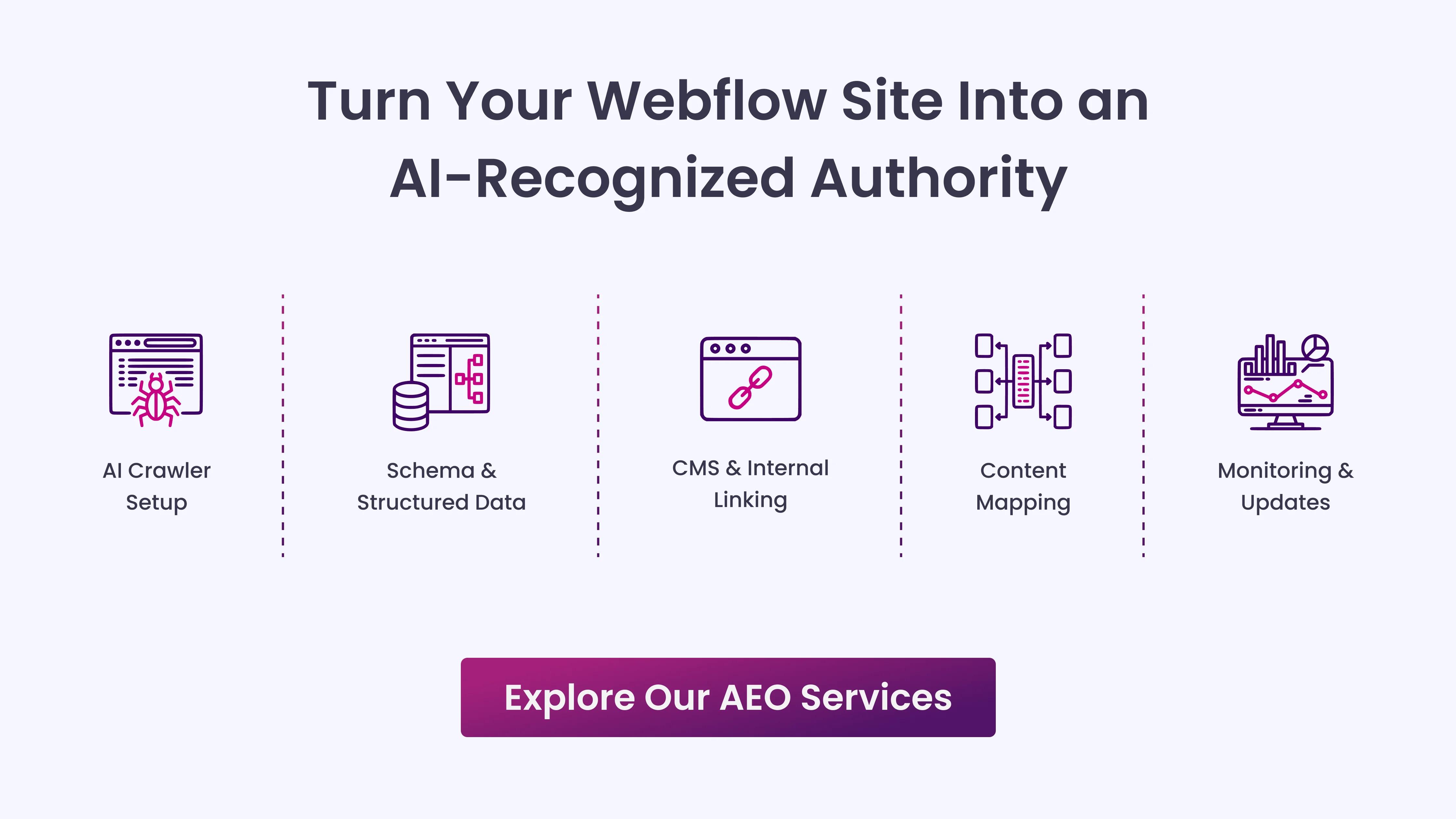 Turn Your Webflow Site Into an AI-Recognized Authority