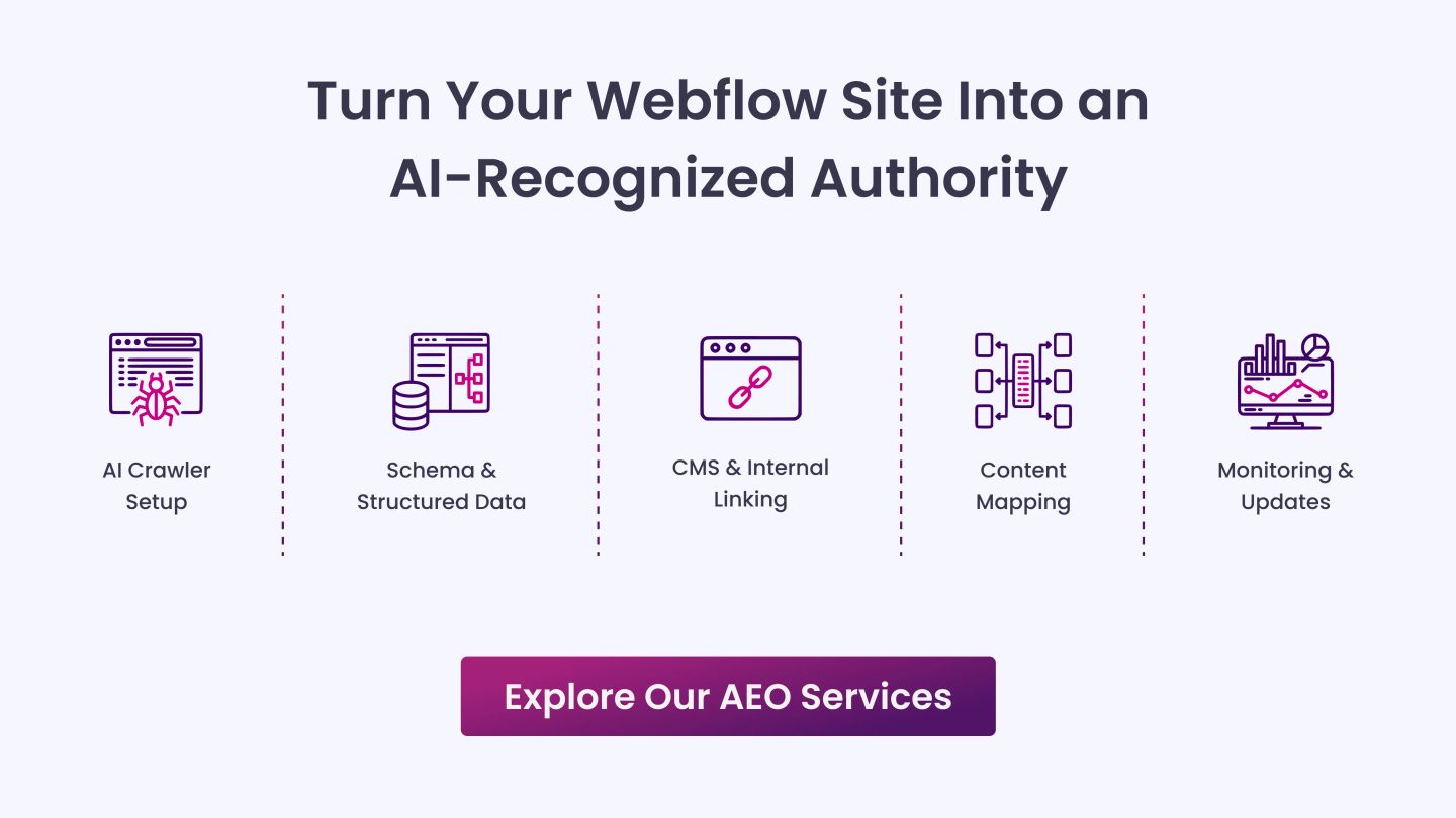 Turn Your Webflow Site Into an AI-Recognized Authority