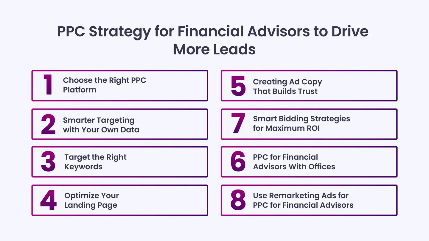 PPC Strategy for Financial Advisors to Drive More Leads