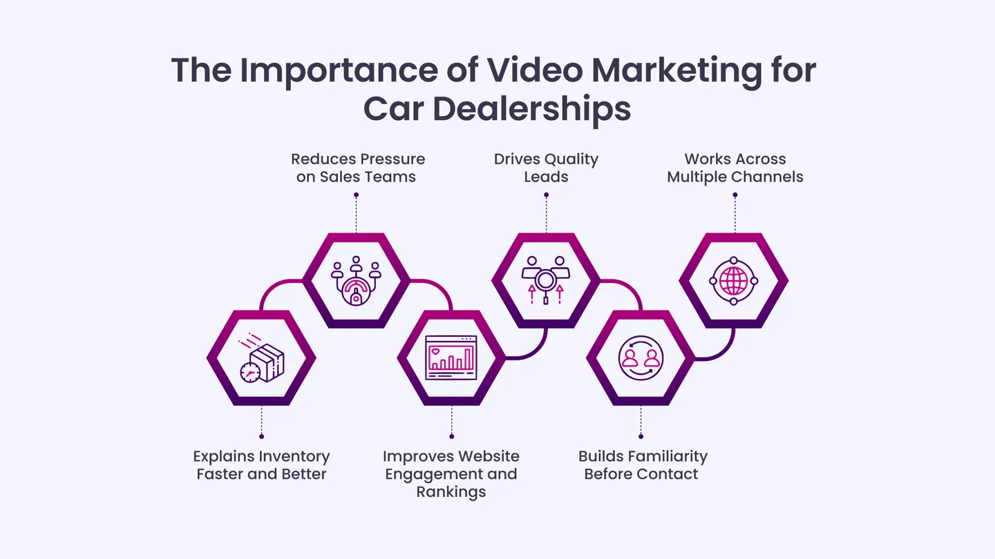 The Importance of Video Marketing for Car Dealerships