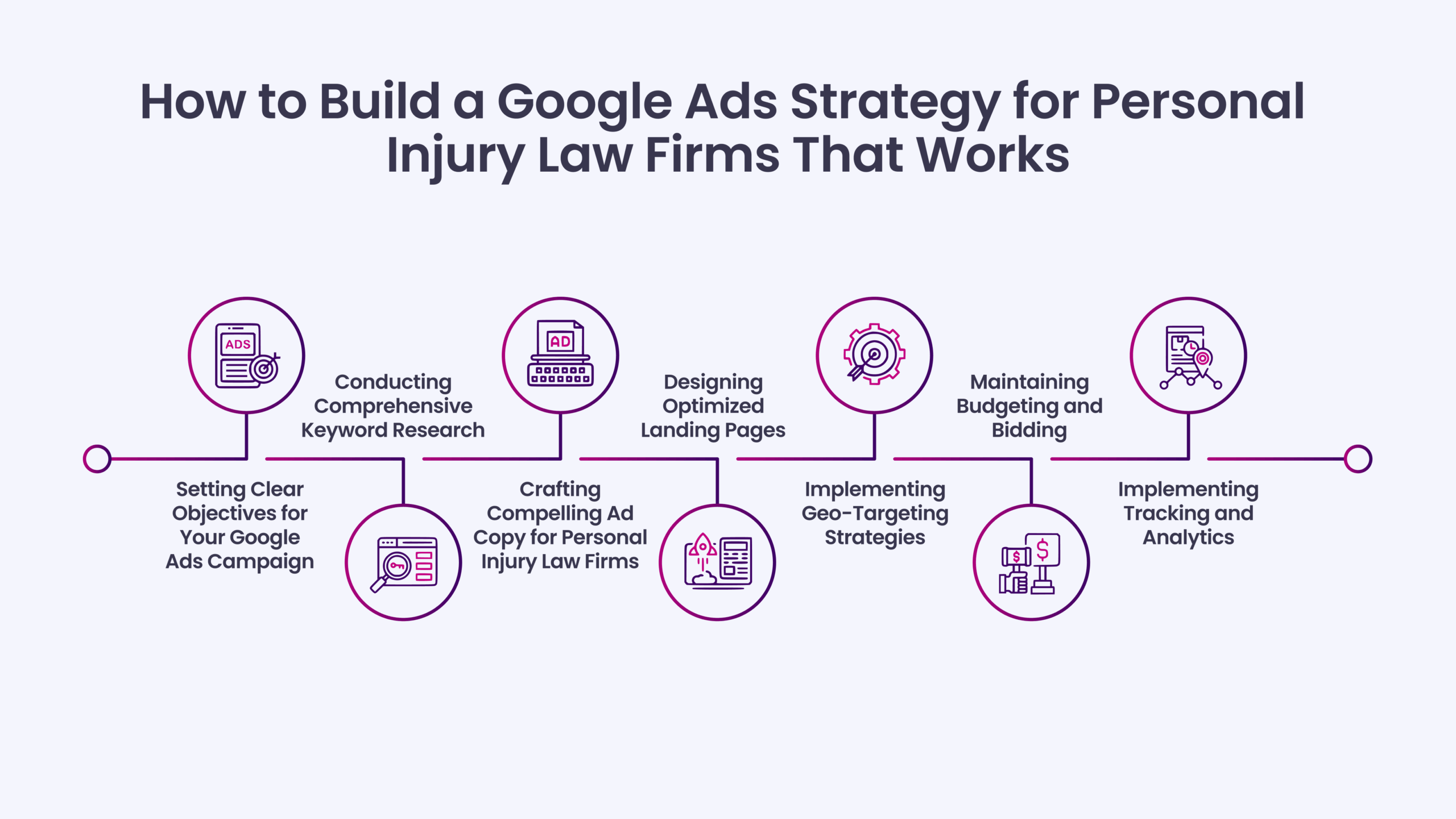 How to Build a Google Ads Strategy for Personal Injury Law Firms That Works