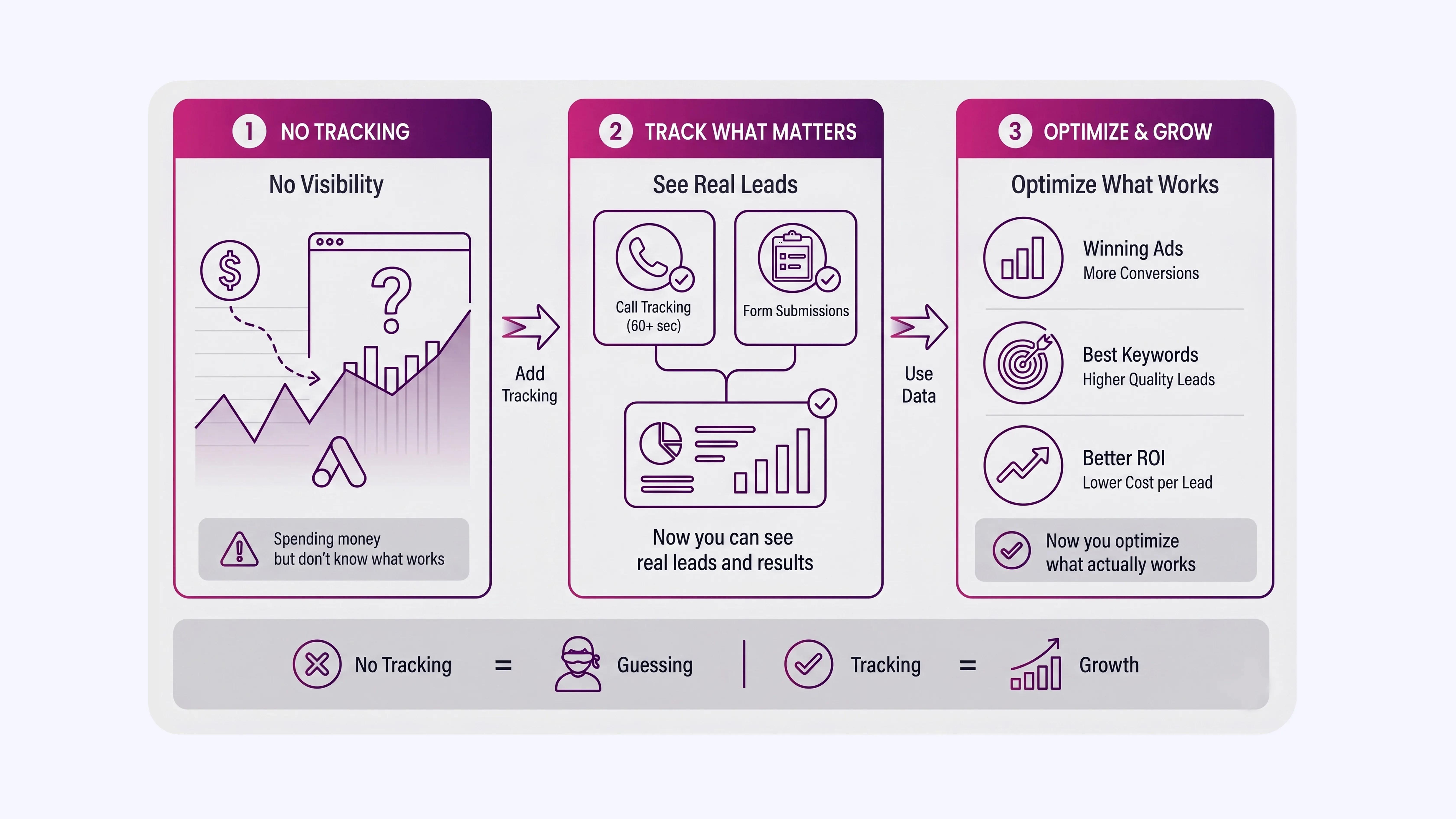 Conversion Tracking_ The Foundation of Optimization
