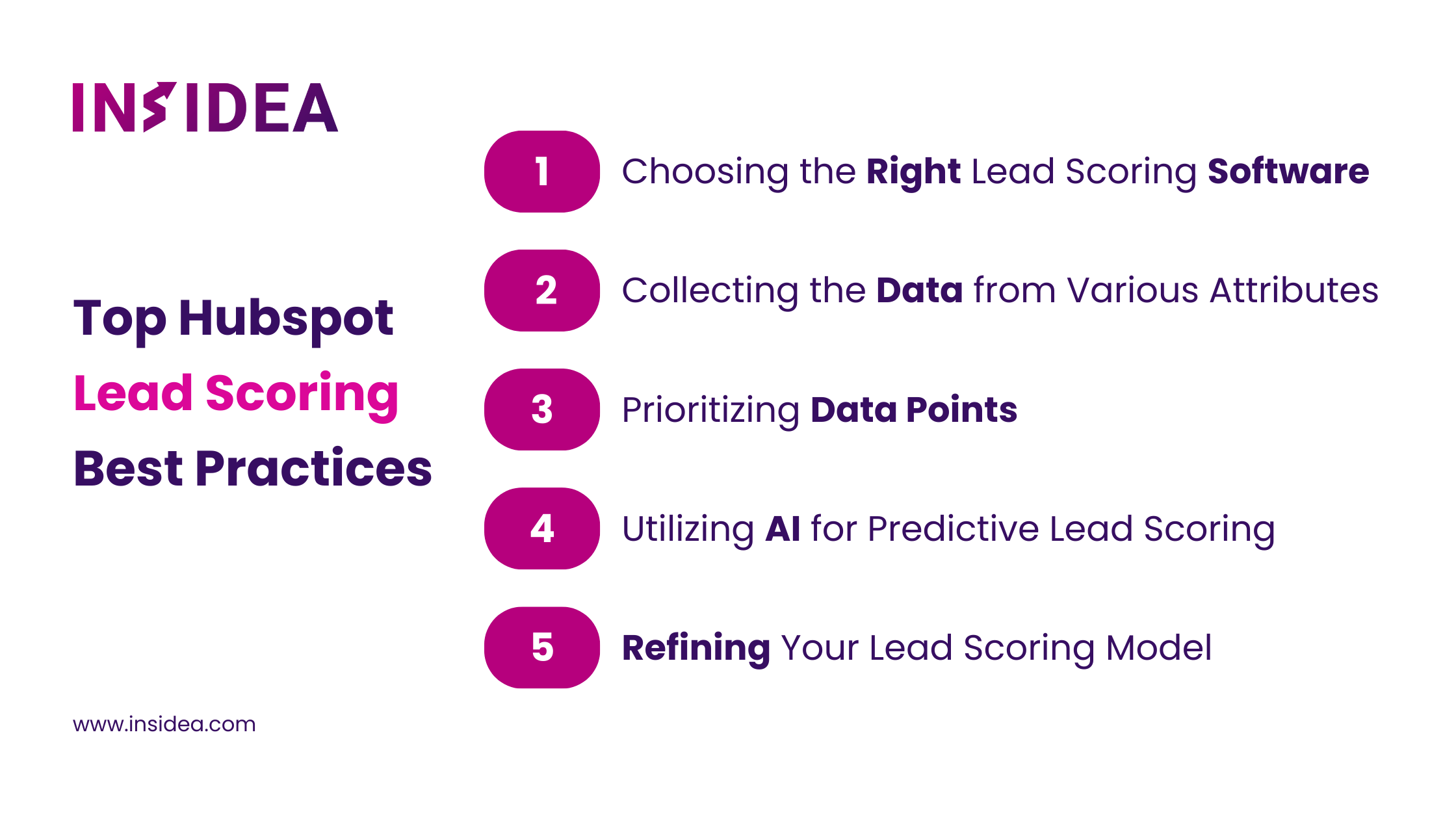 Top Hubspot Lead Scoring Best Practices