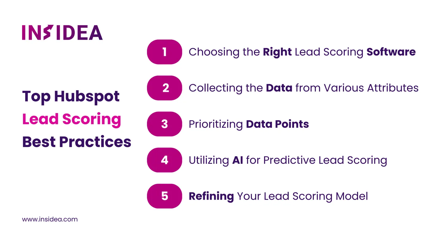 Top Hubspot Lead Scoring Best Practices