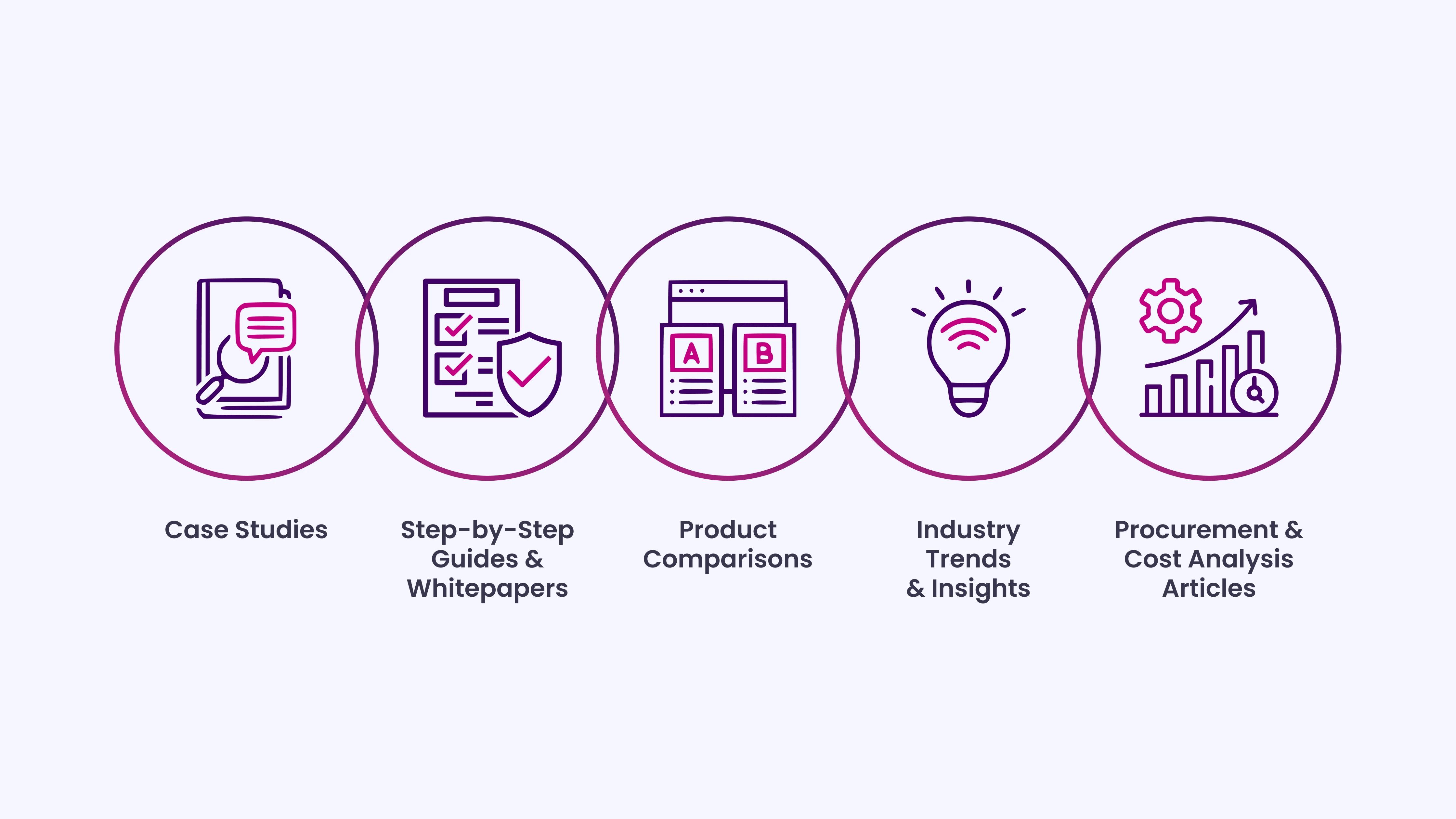 Create Content That Addresses Common Buyer Questions