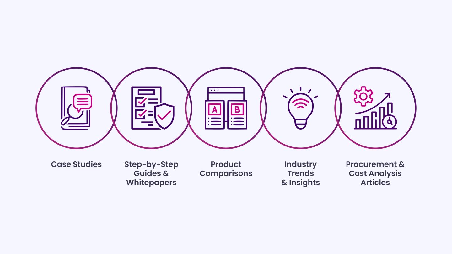 Create Content That Addresses Common Buyer Questions
