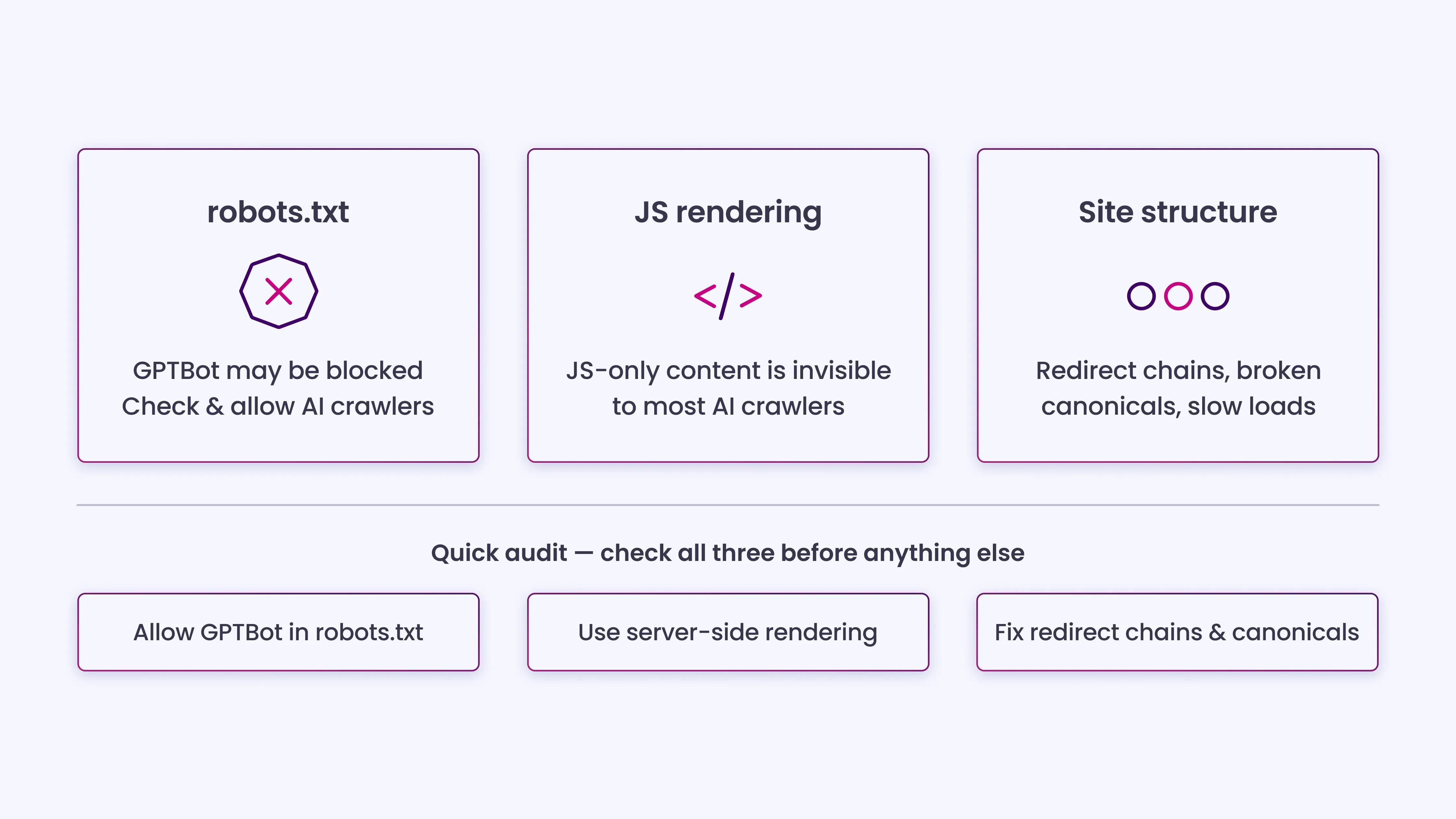 Technical Barriers Limit Content Accessibility