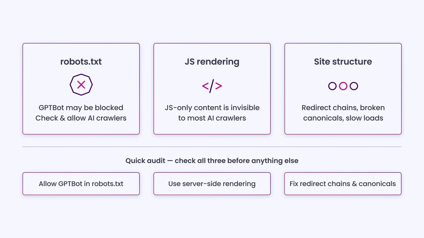 Technical Barriers Limit Content Accessibility