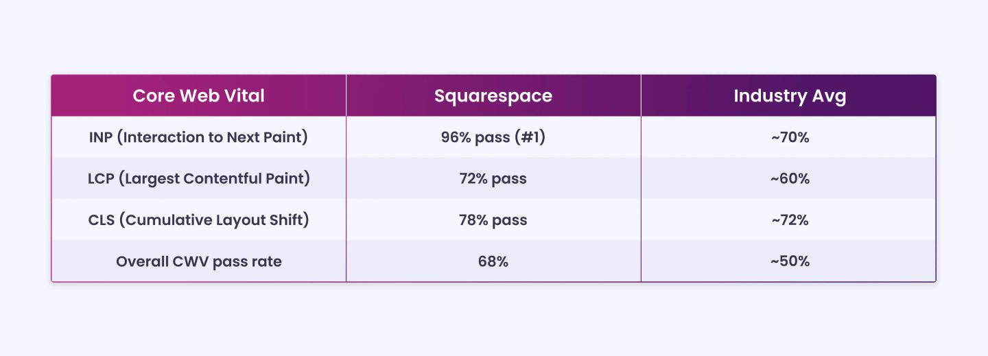 The SEO Essentials Squarespace Handles Automatically