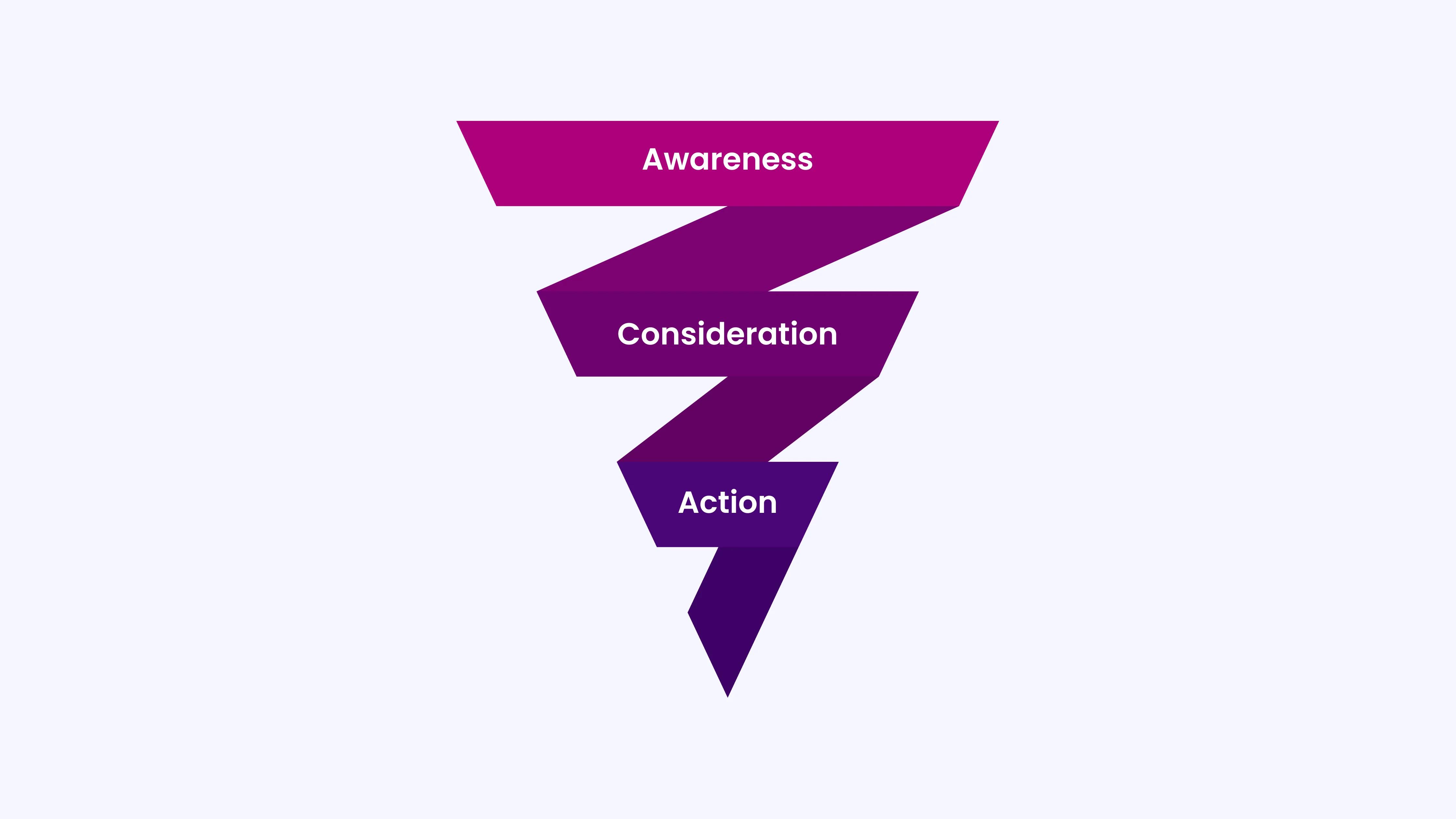 The Weight Loss Marketing Funnel_ How to Attract and Retain Patients