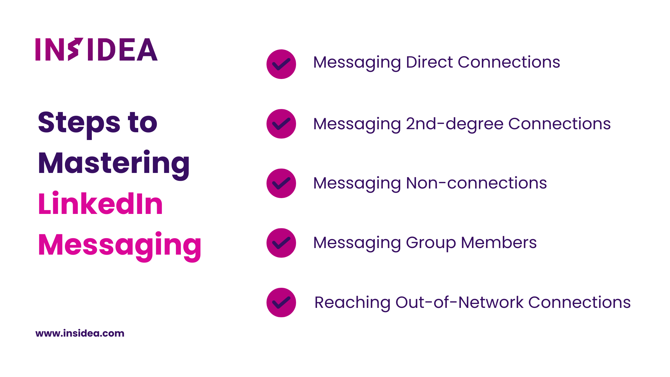 Steps to Mastering LinkedIn Messaging