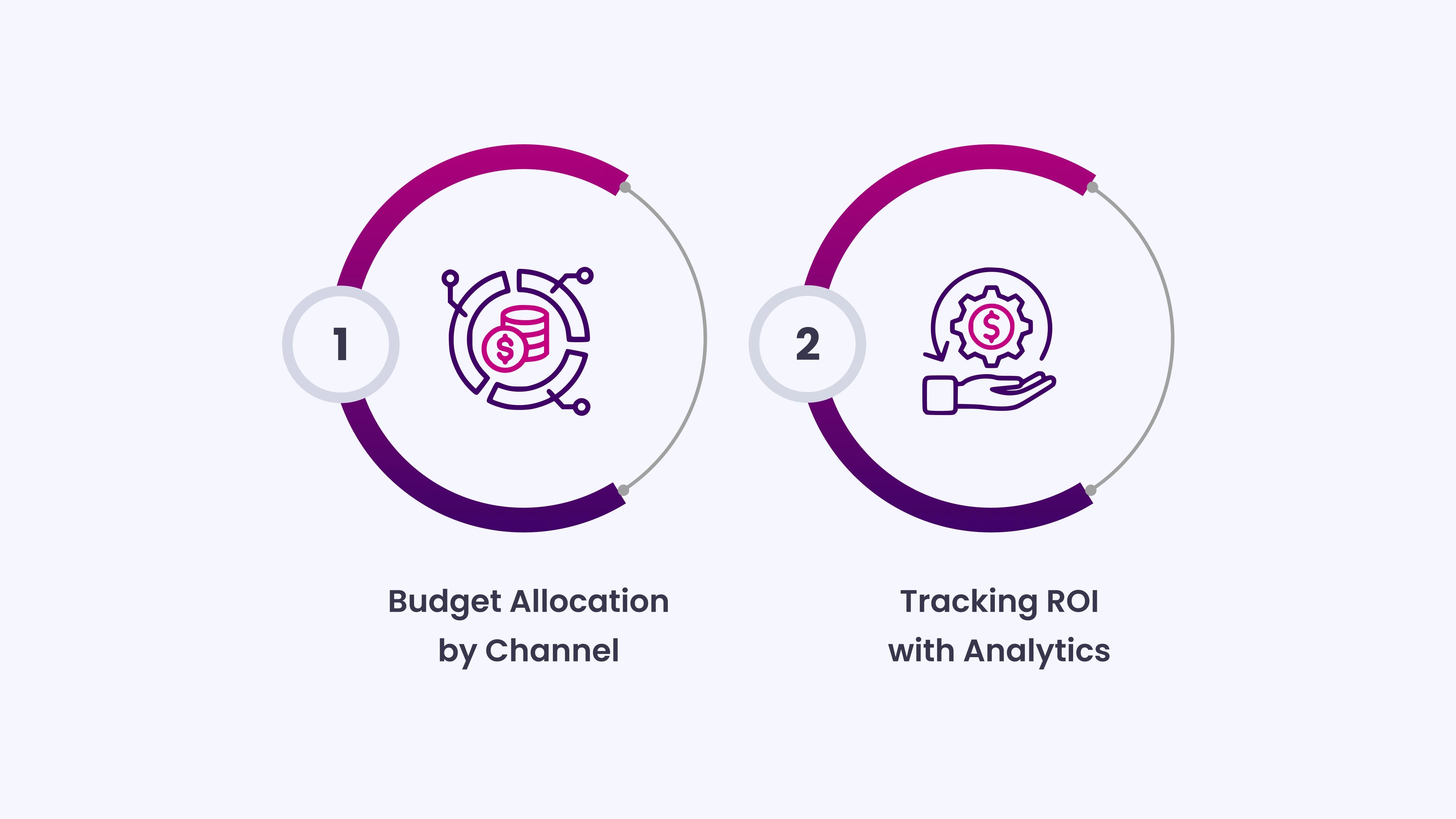 Create Omnichannel Ad Funnels That Convert