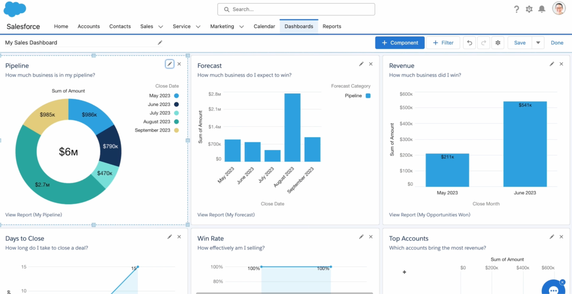 Salesforce