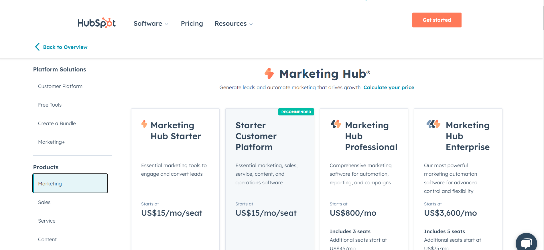 HubSpot's Pricing