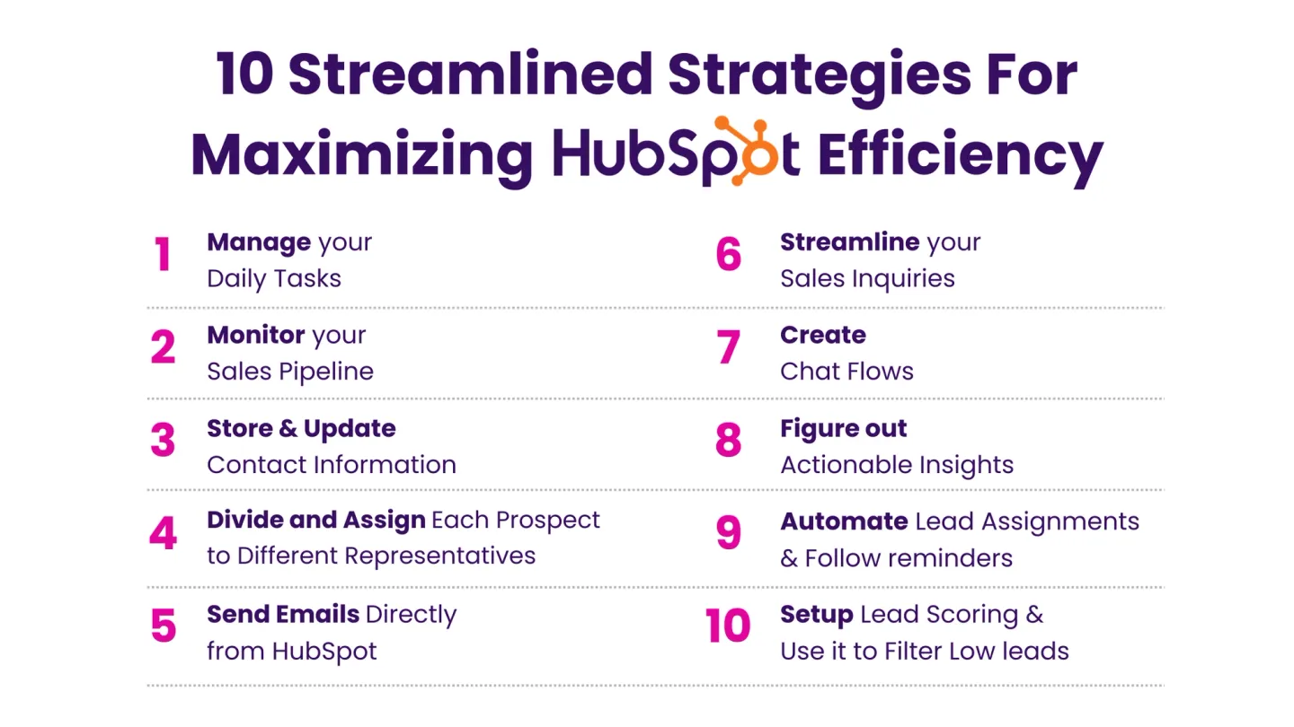 10 Streamlined Strategies For Maximizing Hubspot Efficiency