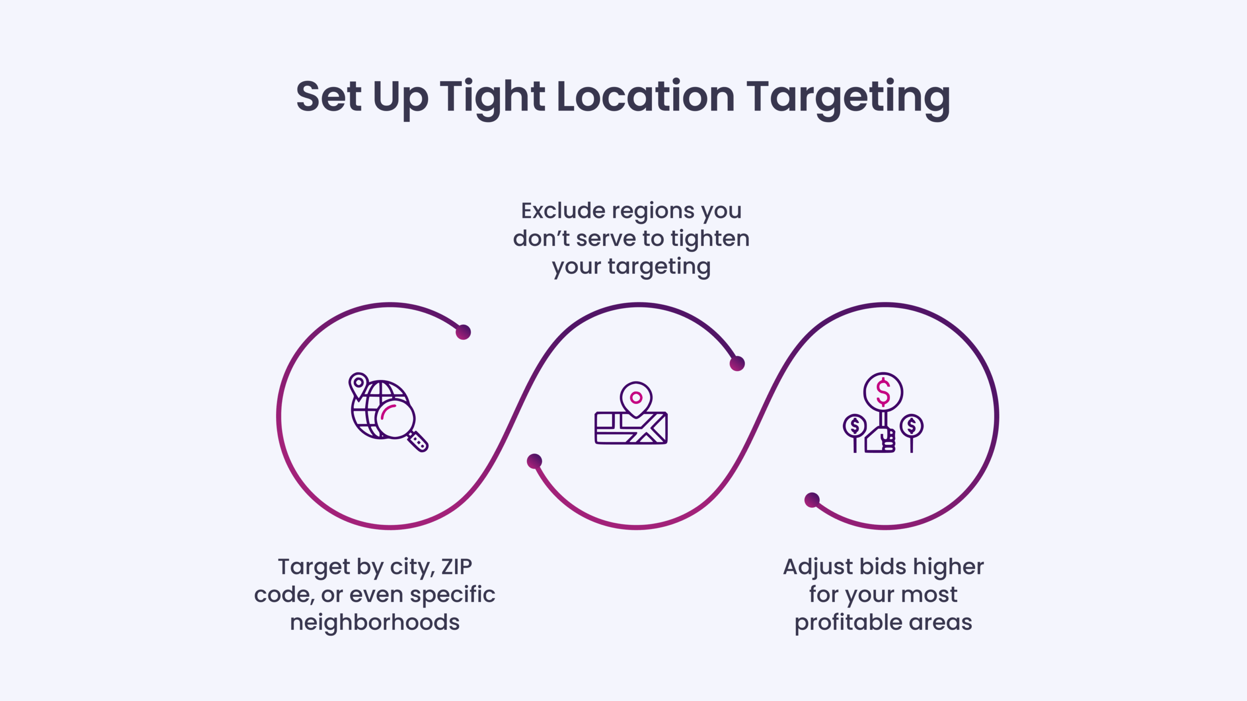 Set Up Tight Location Targeting
