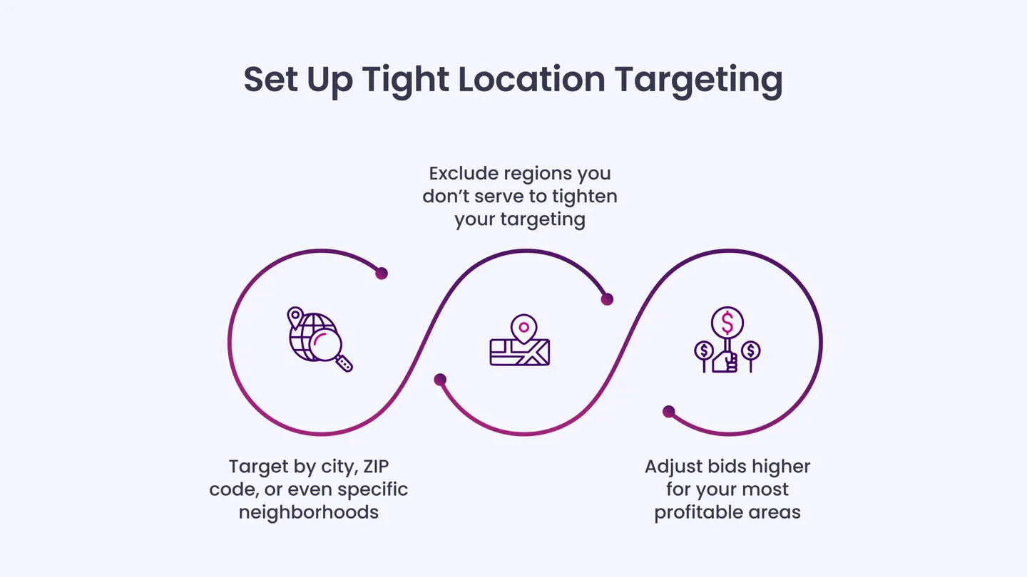 Set Up Tight Location Targeting