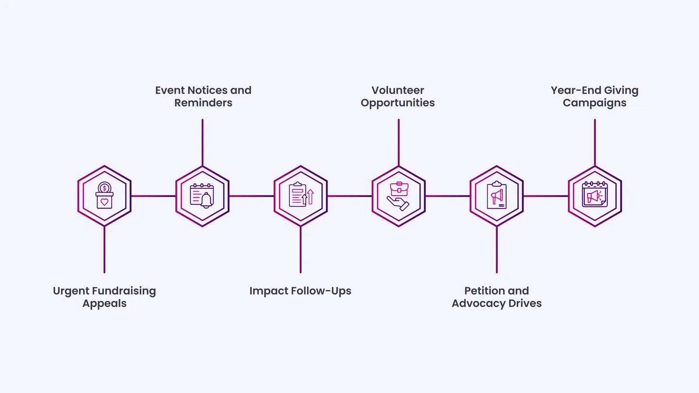 Core Elements of a Nonprofit SMS Marketing Strategy