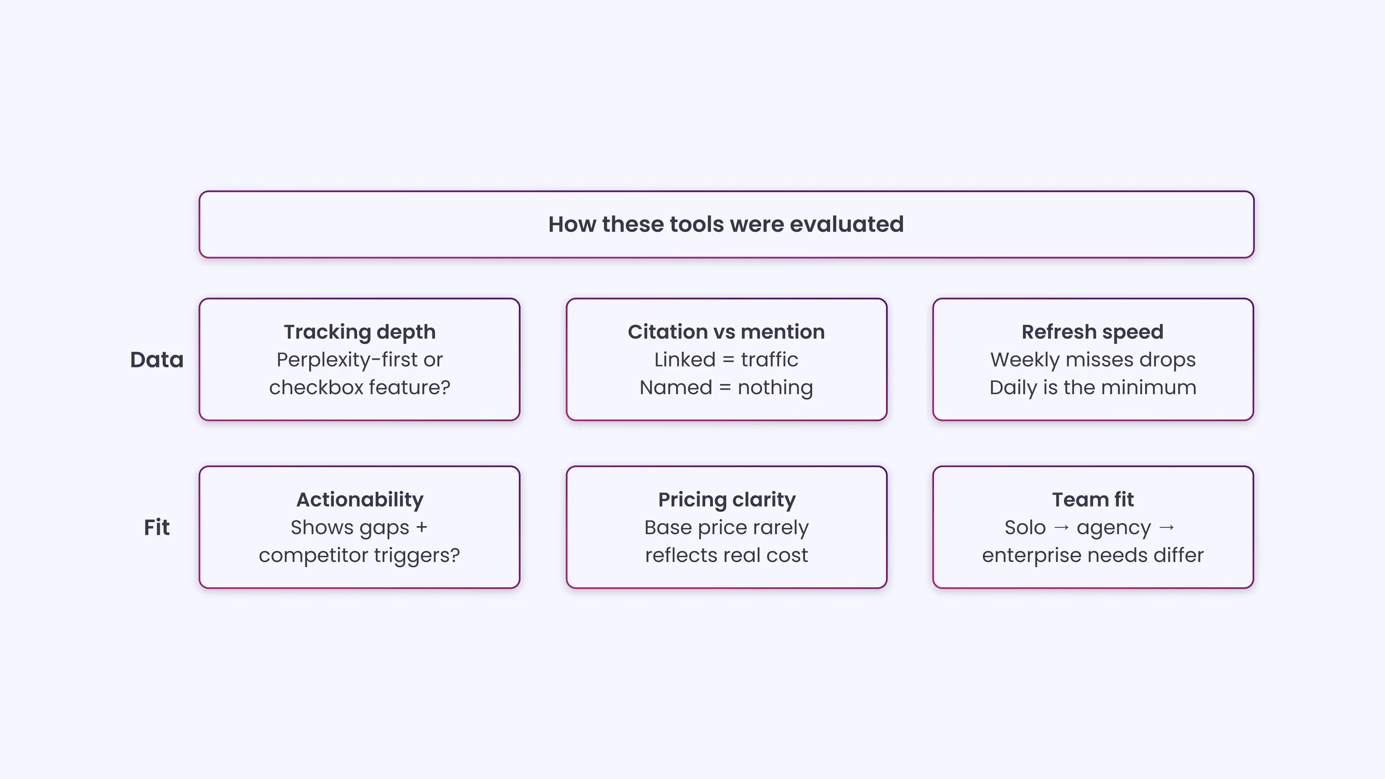 How These Tools Were Evaluated