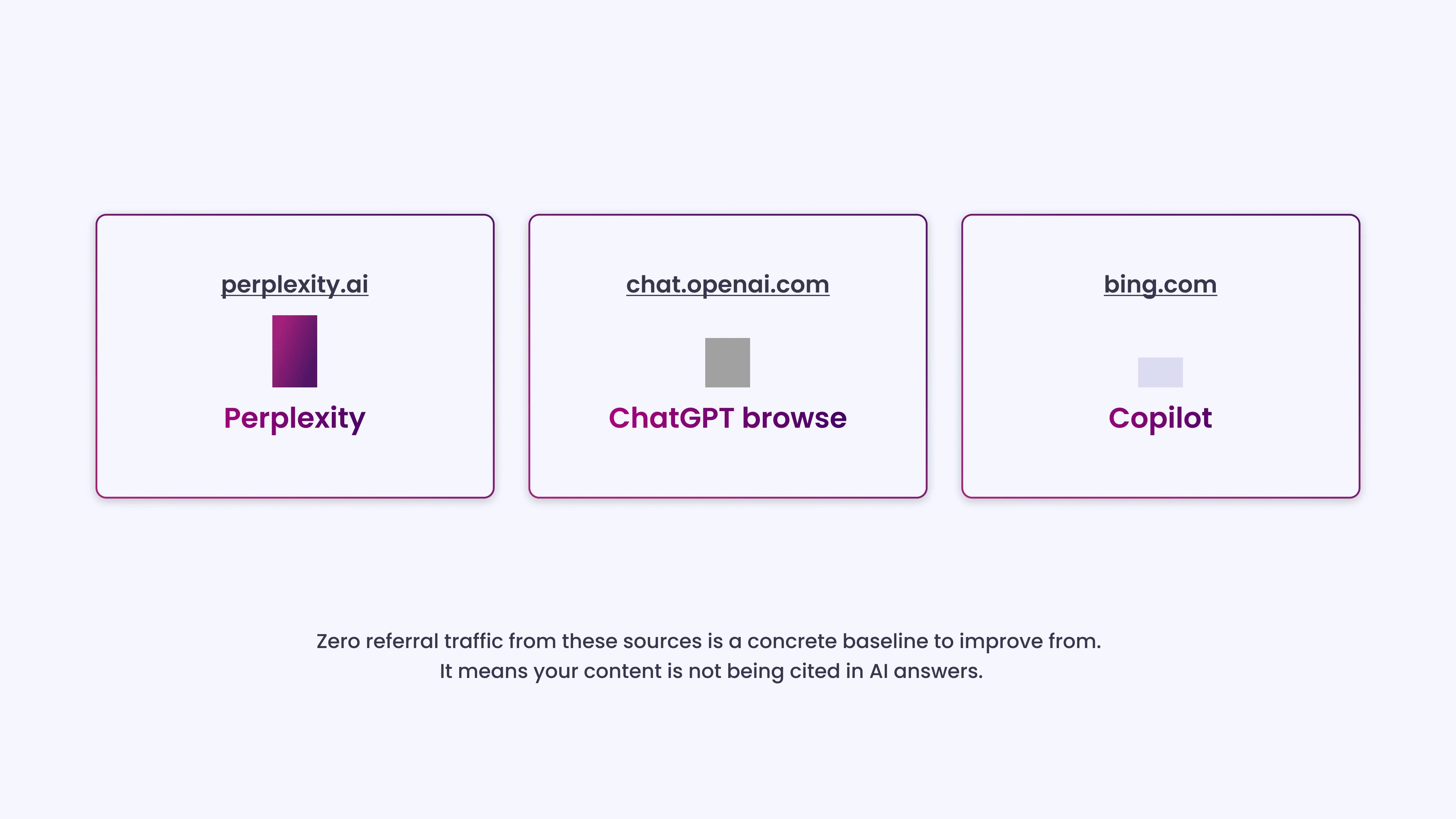 Measure Referral Traffic From AI Sources