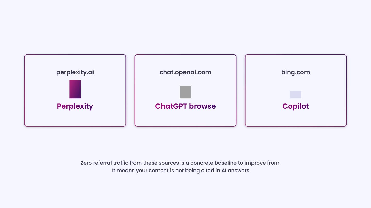 Measure Referral Traffic From AI Sources