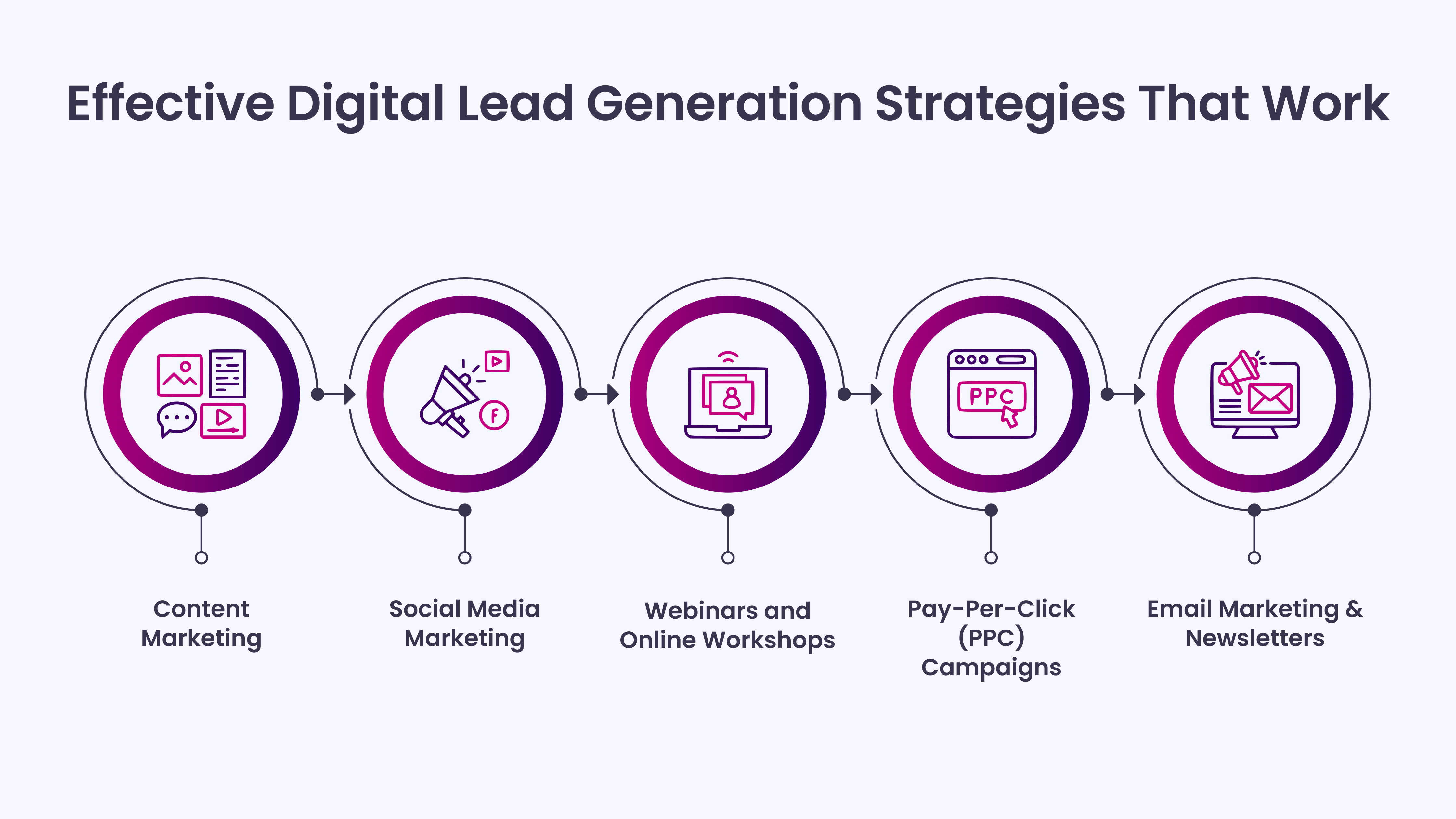 Effective Digital Lead Generation Strategies That Work