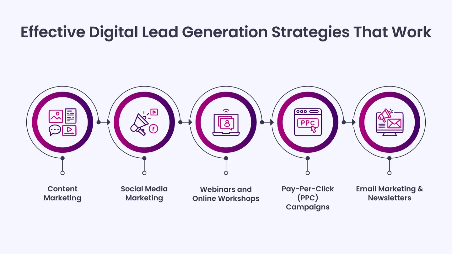 Effective Digital Lead Generation Strategies That Work
