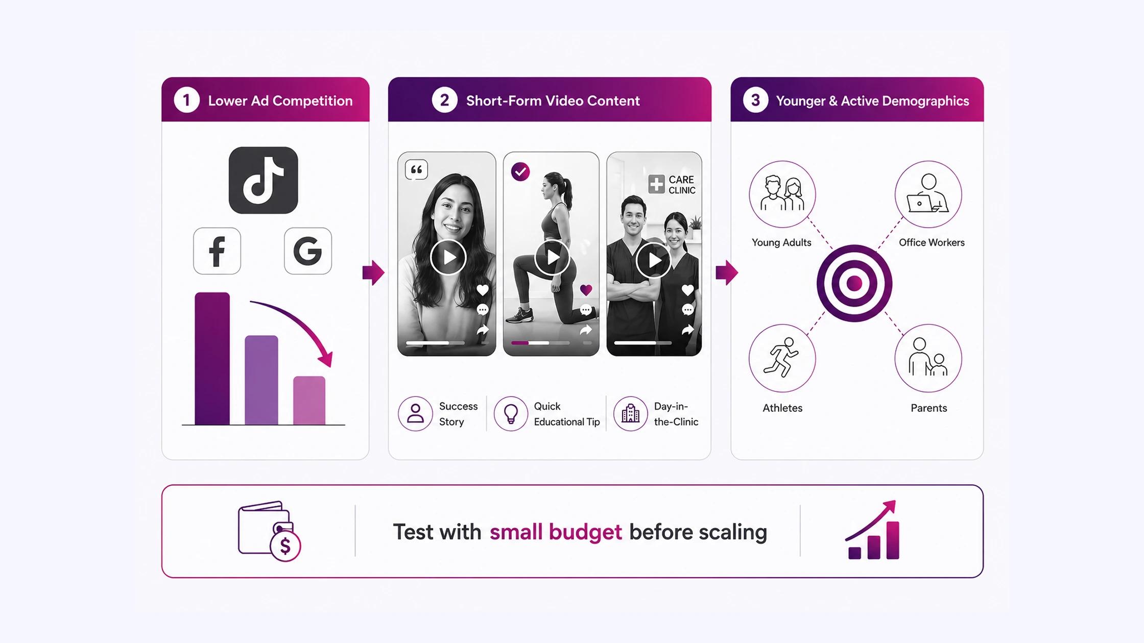 Try TikTok Ads for Younger Demographics