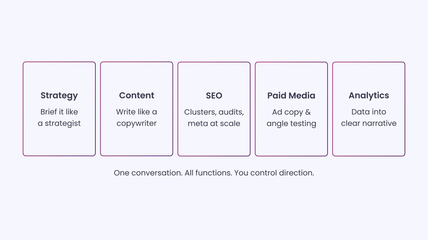 How Claude Helps You Handle Marketing Tasks Efficiently_