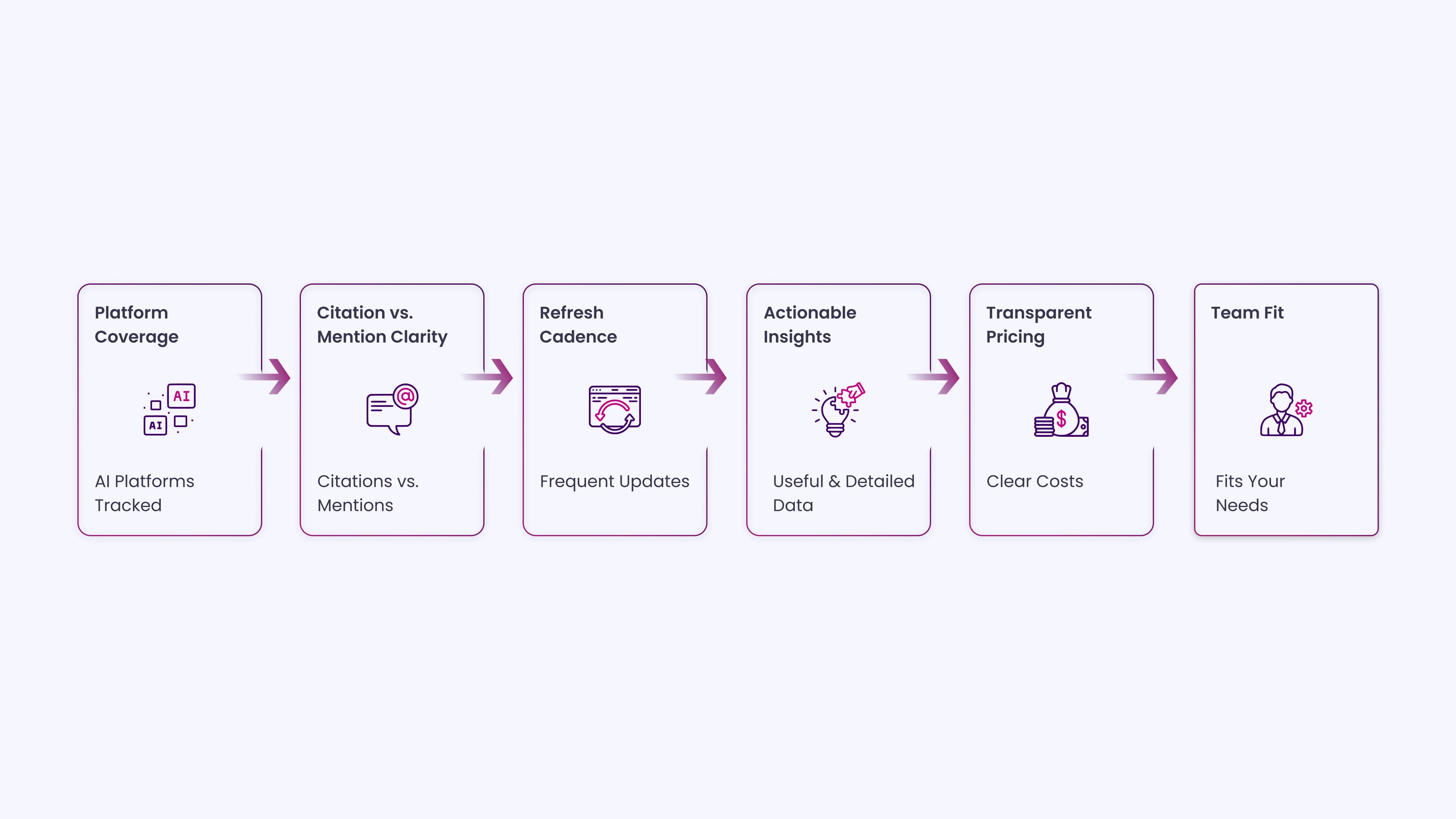 How These Tracking Tools Were Evaluated_