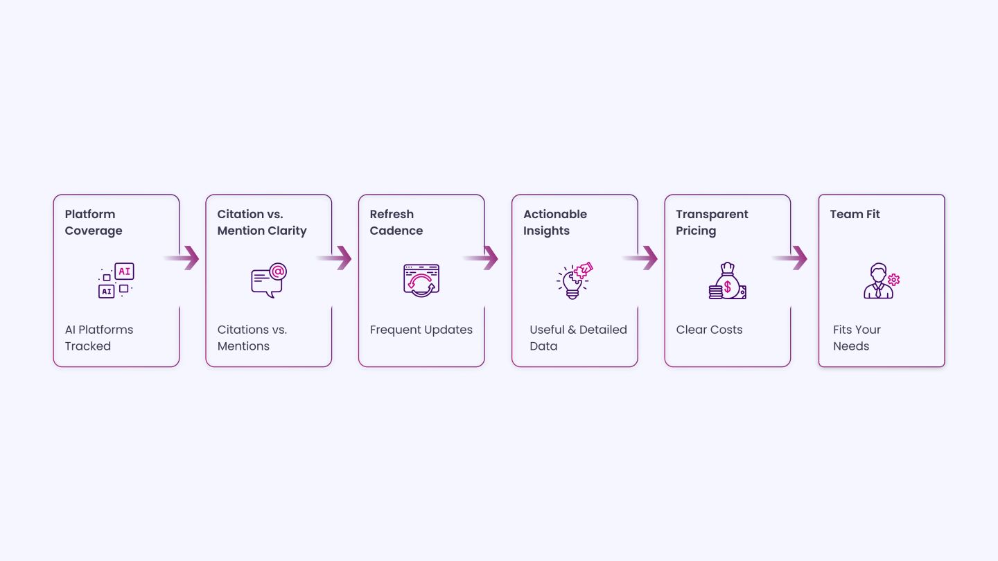 How These Tracking Tools Were Evaluated_