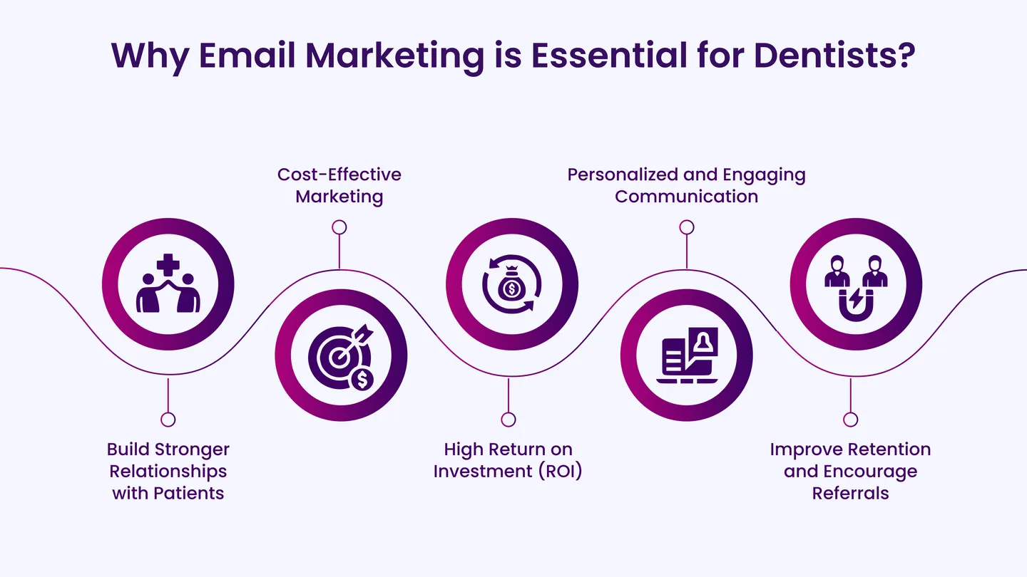 Why Email Marketing is Essential for Dentists?