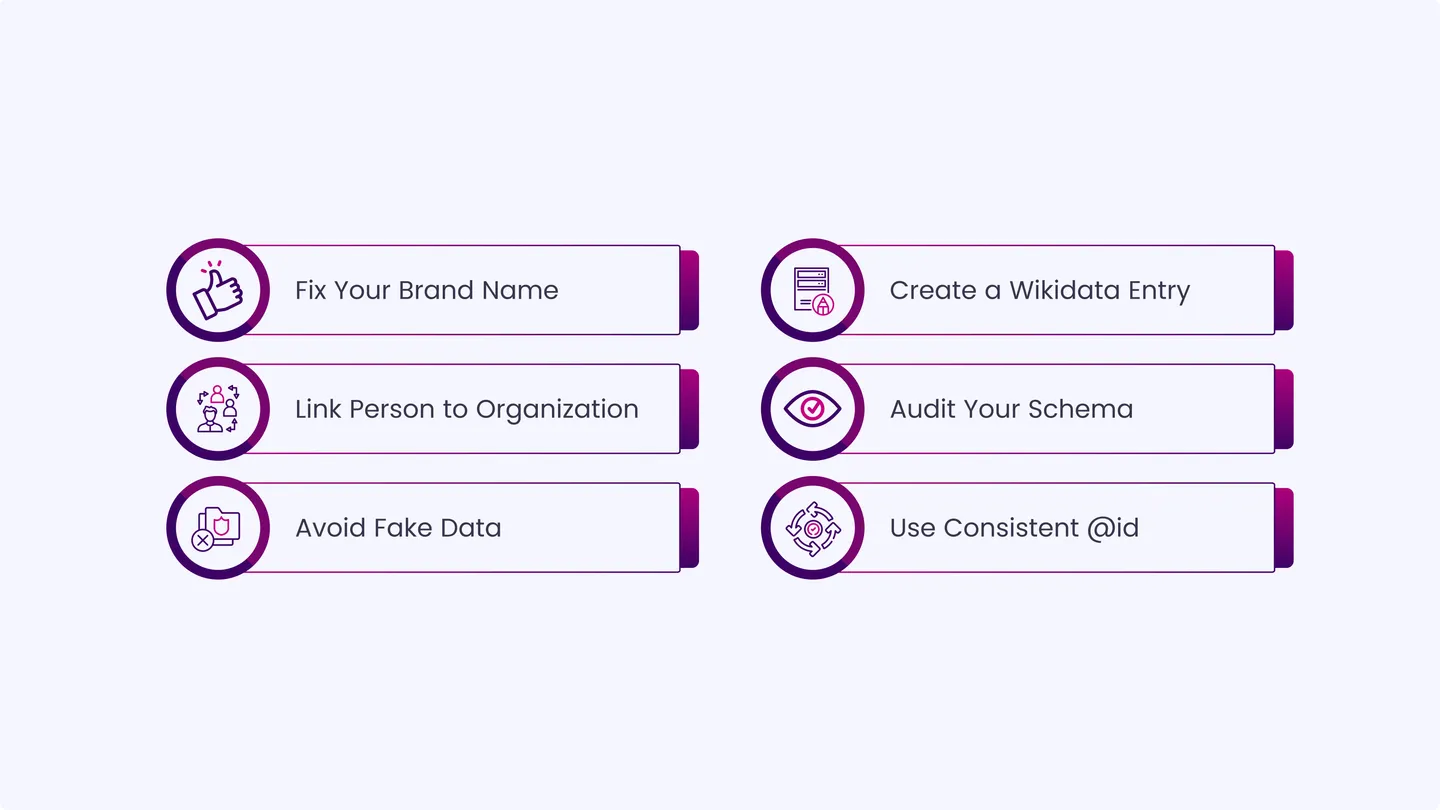 Best Practices for AEO Optimization