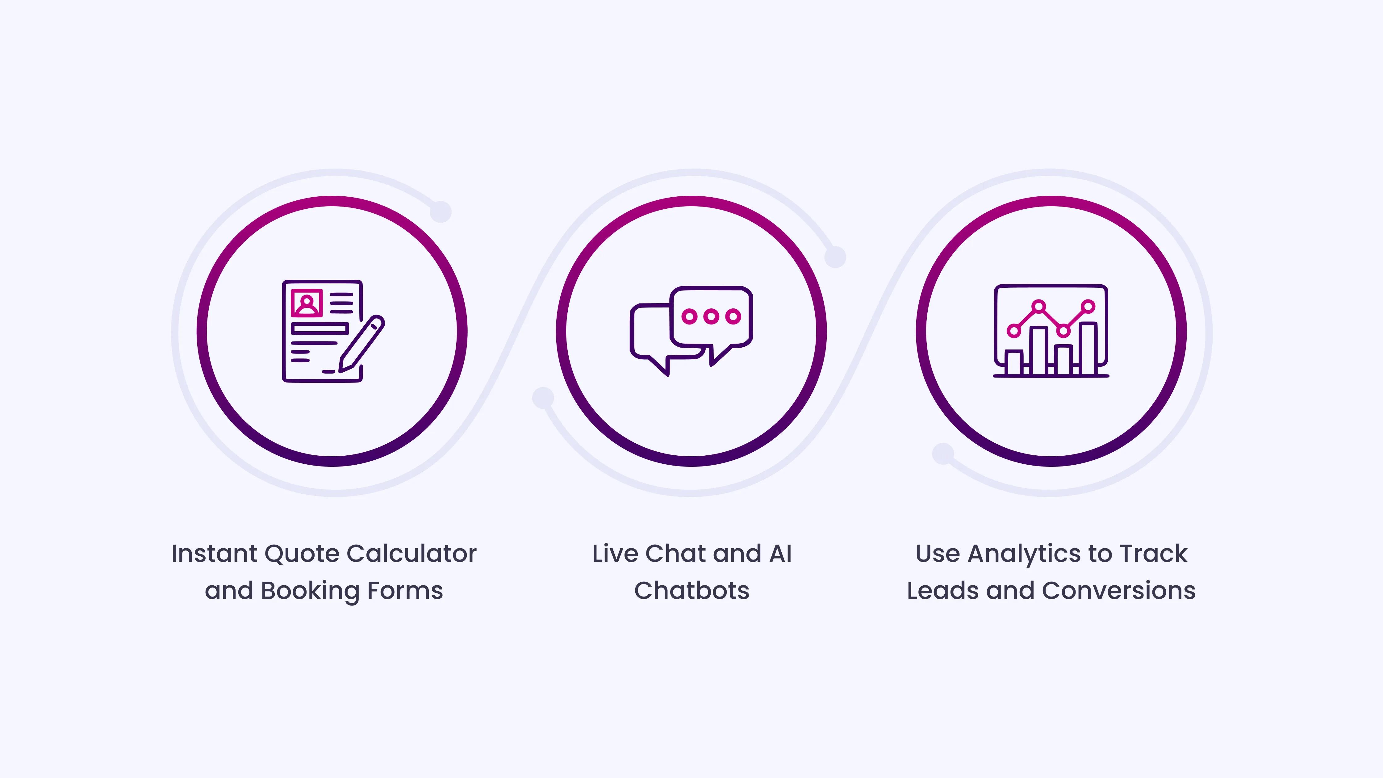 Conversion and Booking Optimization