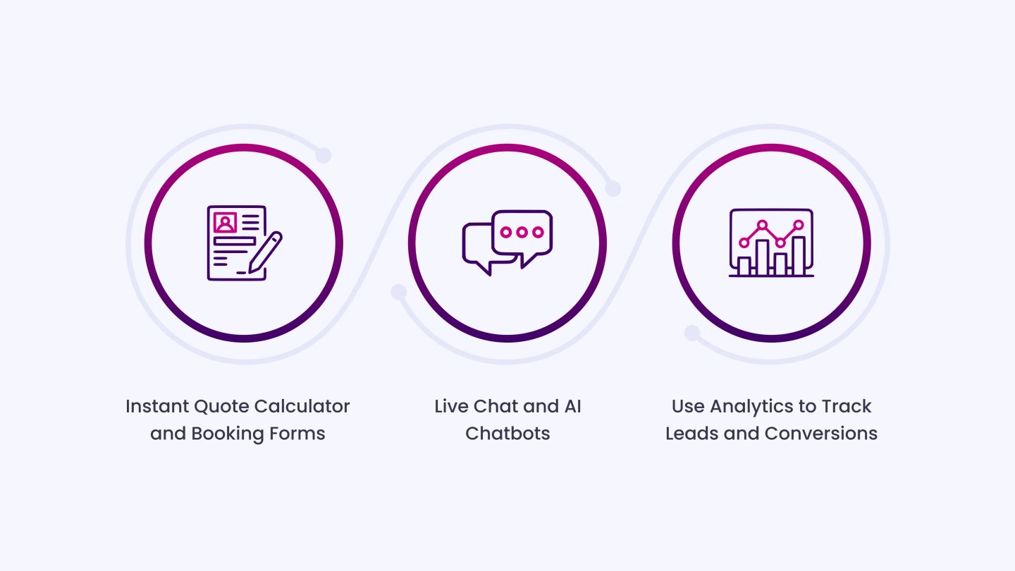 Conversion and Booking Optimization