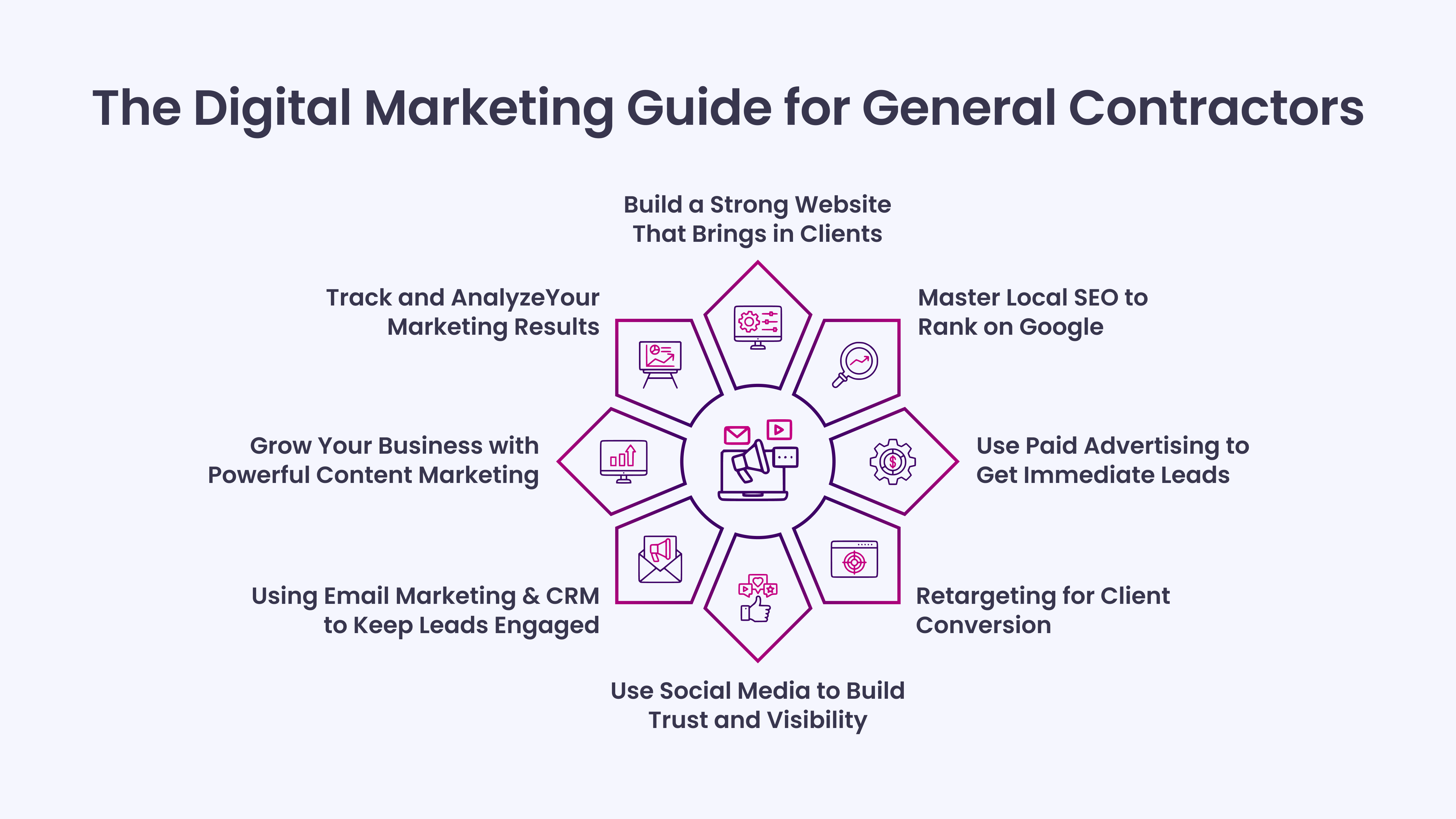 The Importance of Digital Marketing for General Contractors